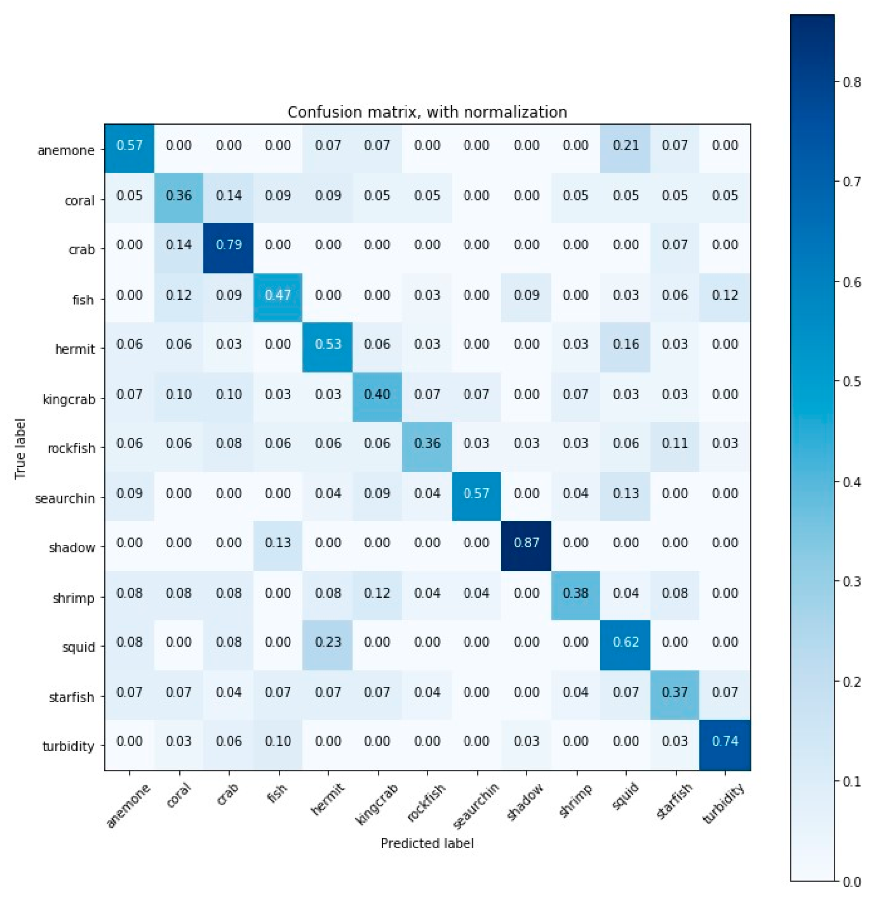 Sensors 20 00726 g0a6