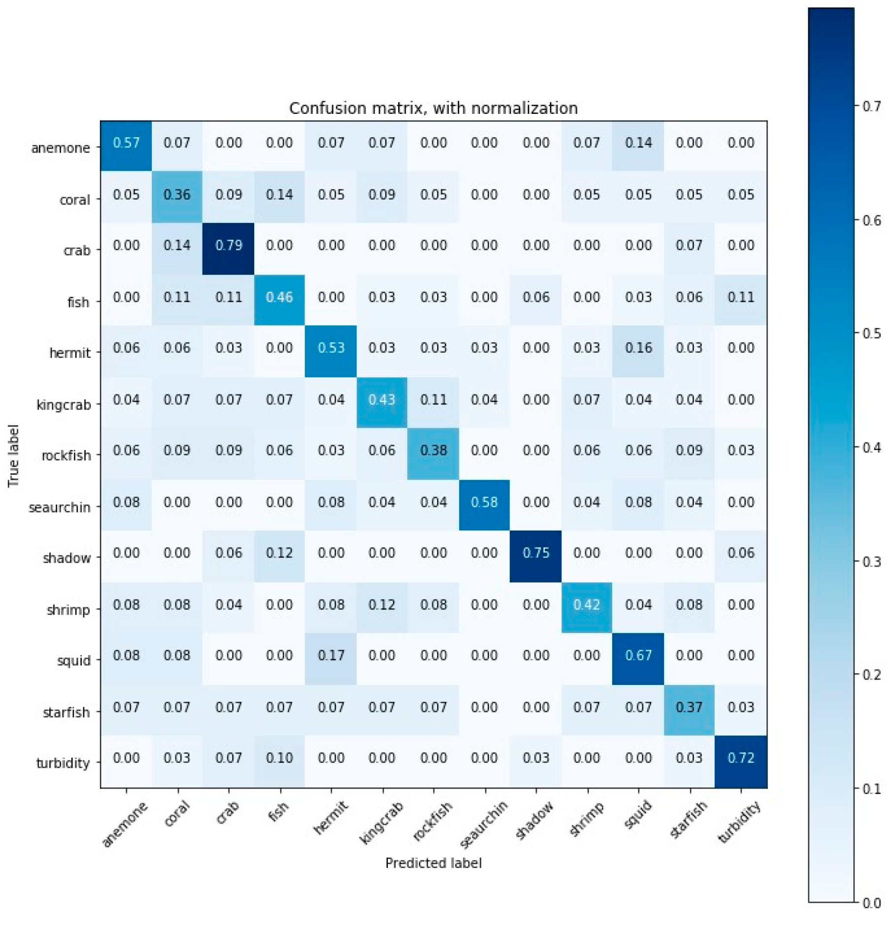 Sensors 20 00726 g0a7