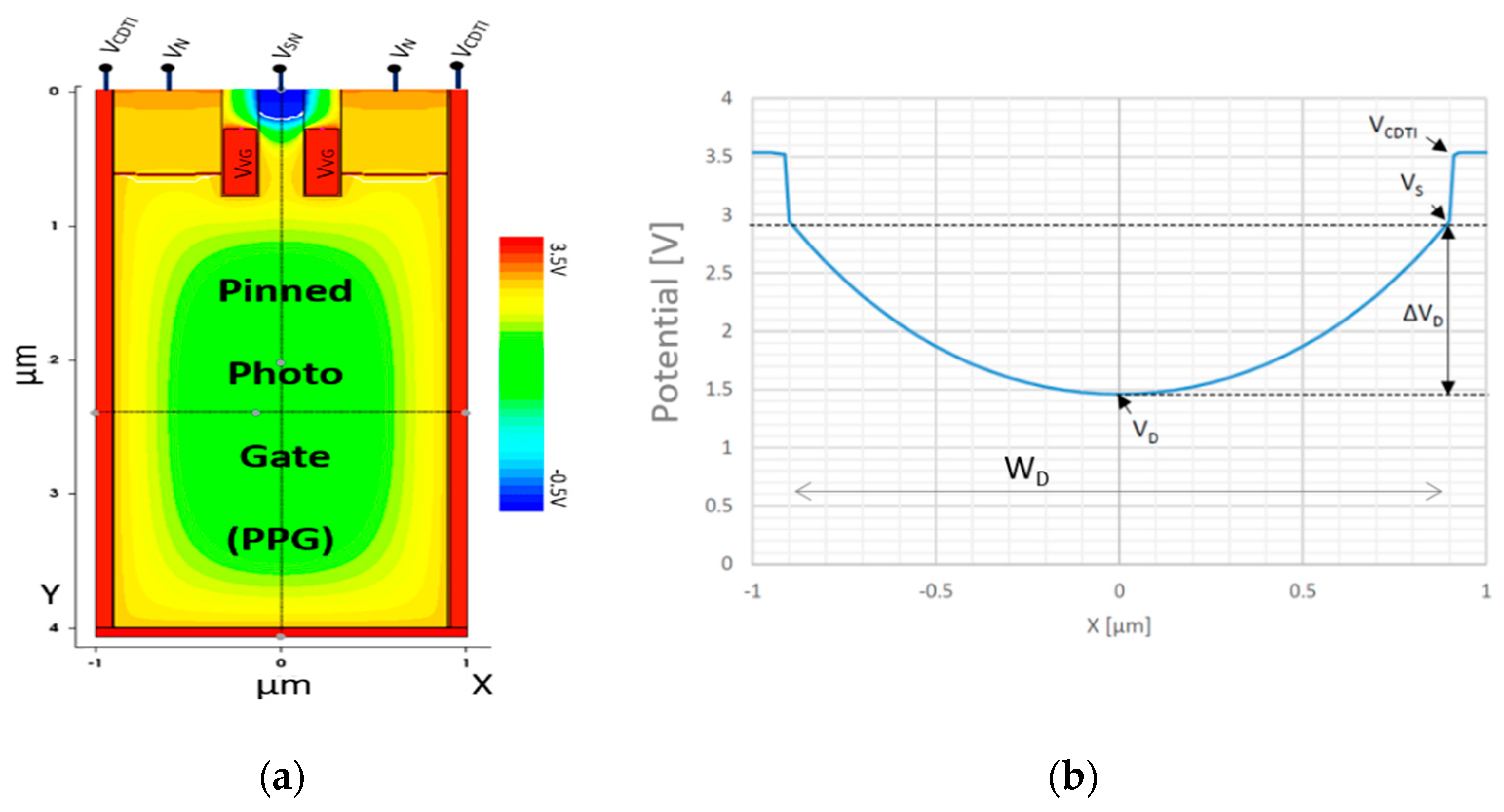 Sensors 20 00727 g002