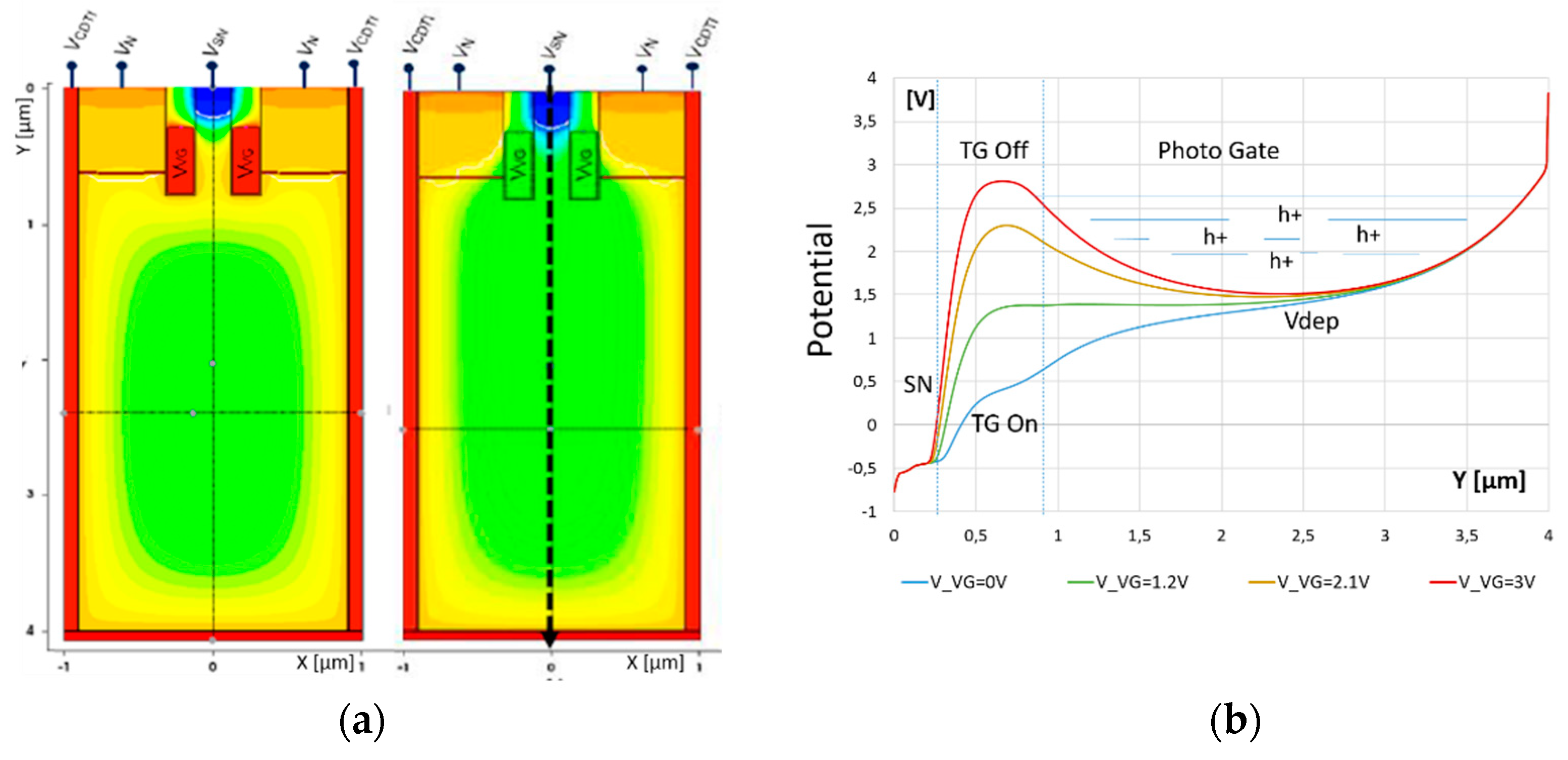 Sensors 20 00727 g003