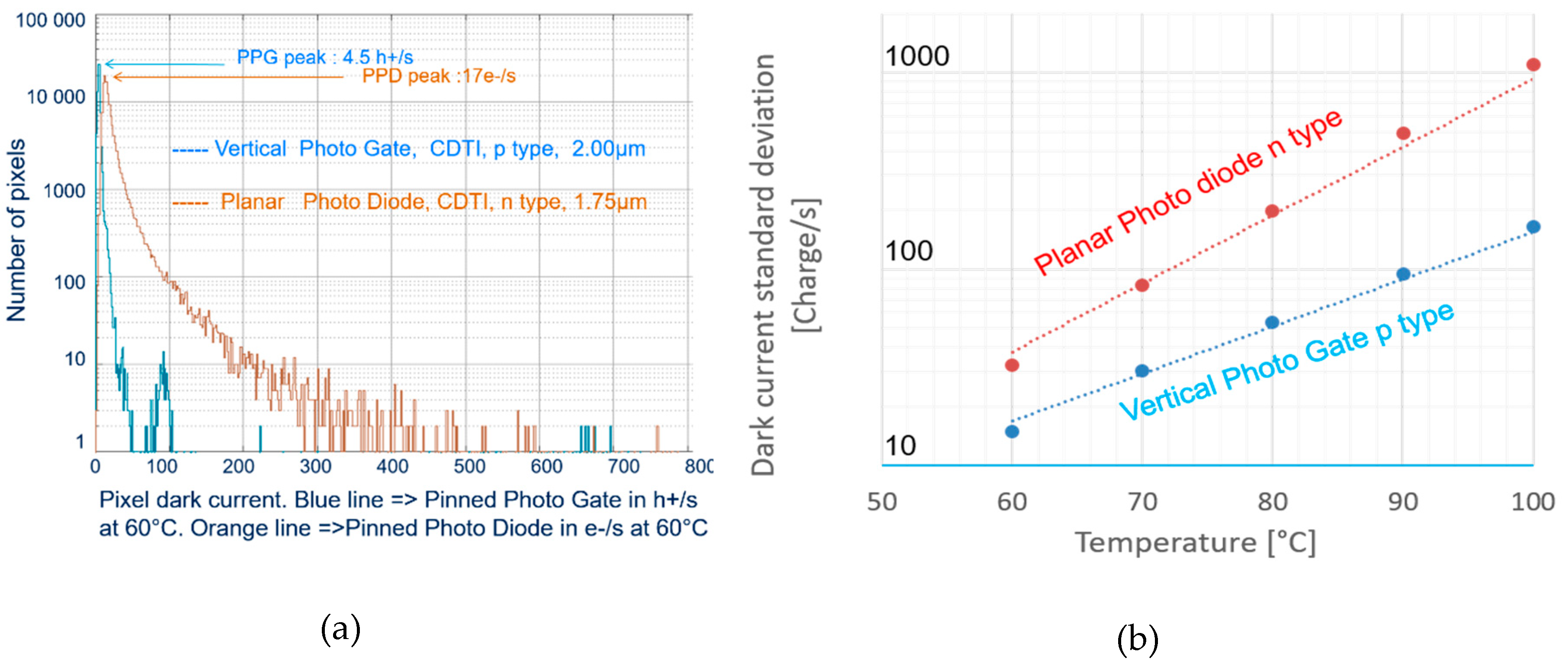 Sensors 20 00727 g006