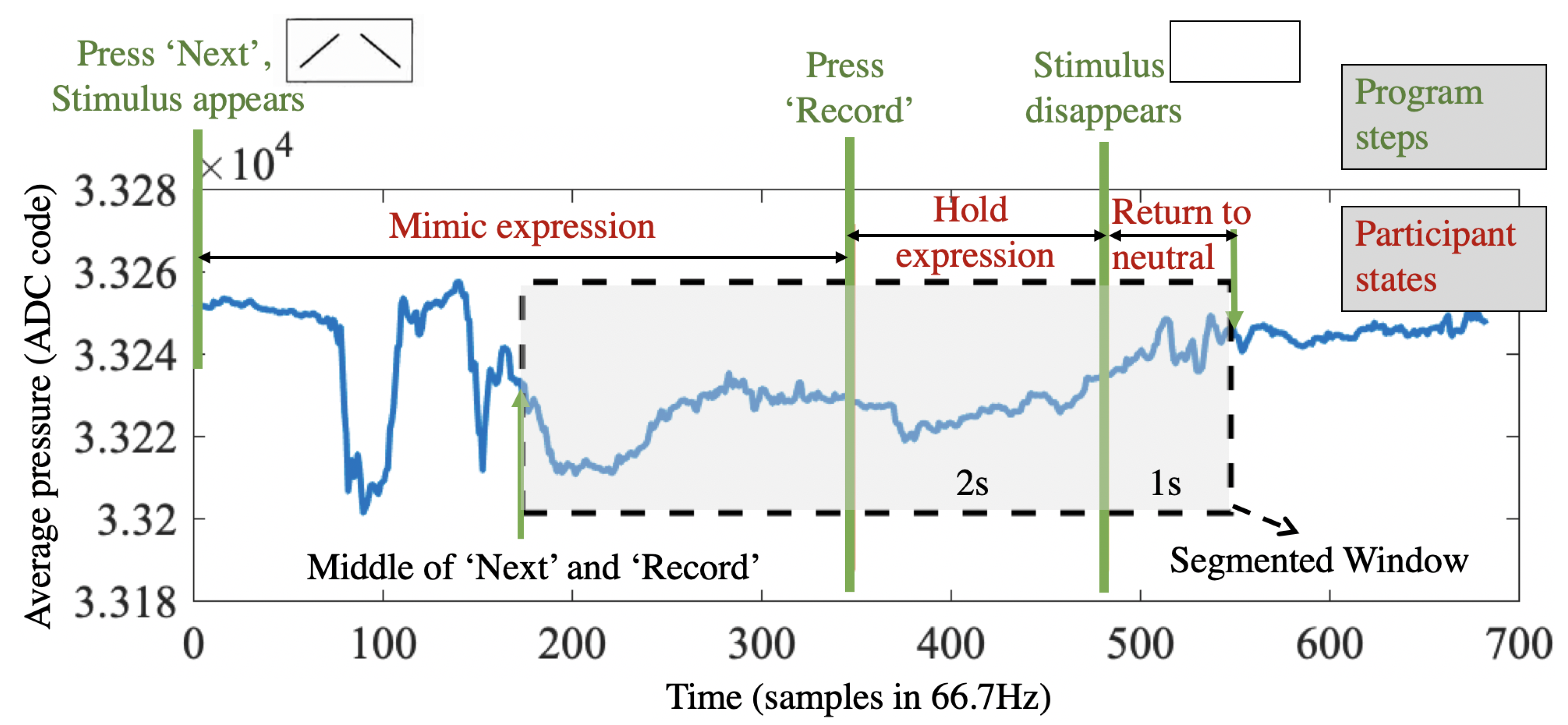 Sensors 20 00730 g003