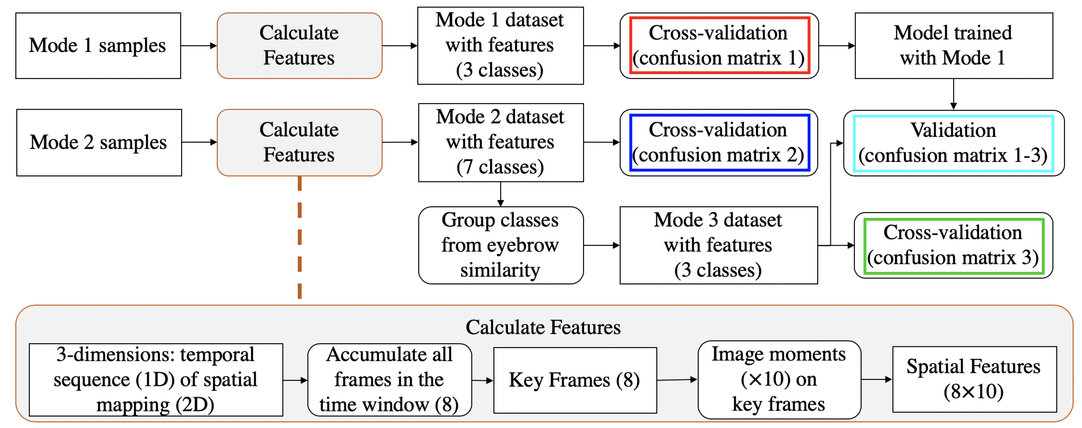 Sensors 20 00730 g004