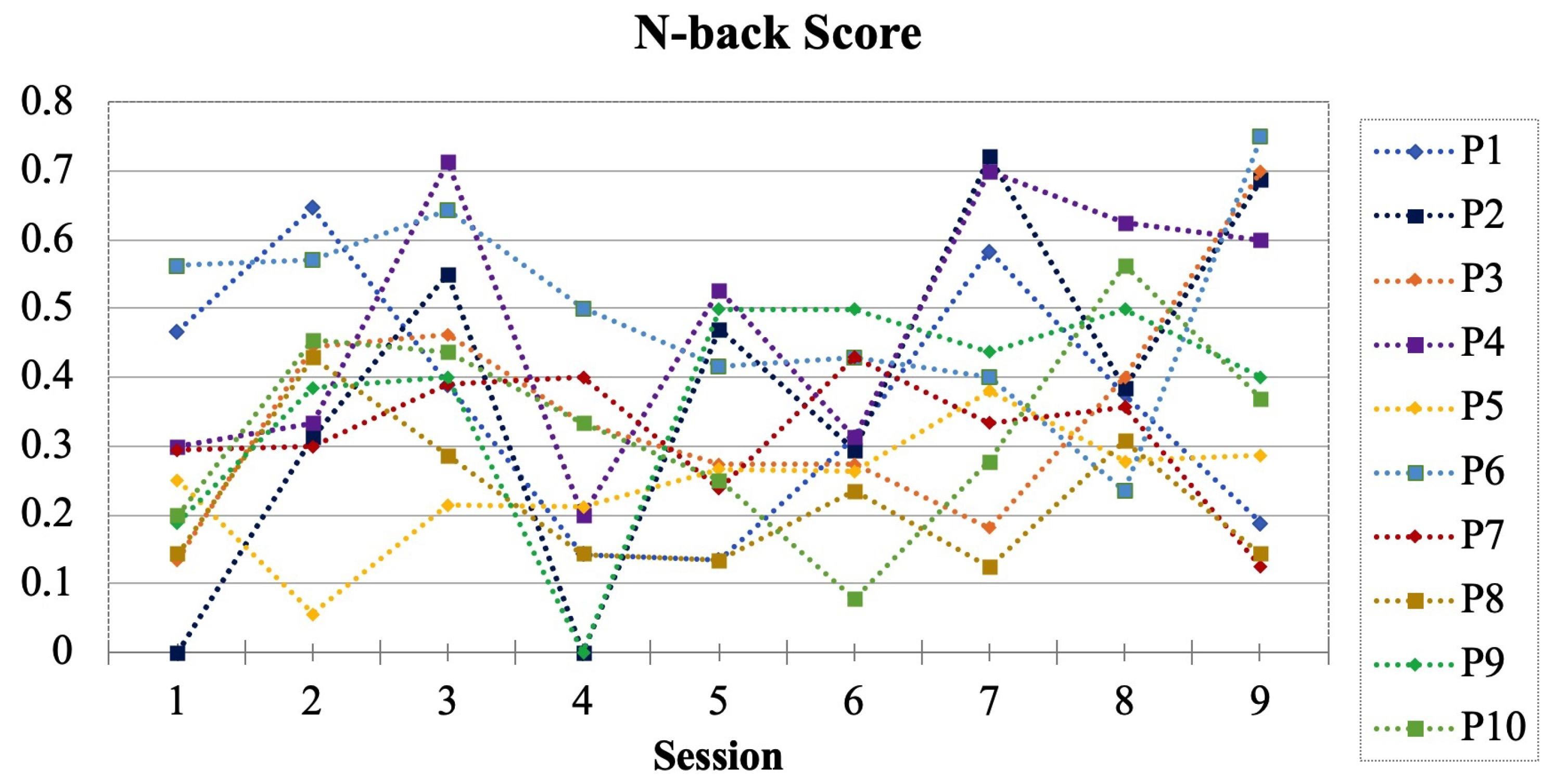 Sensors 20 00730 g008
