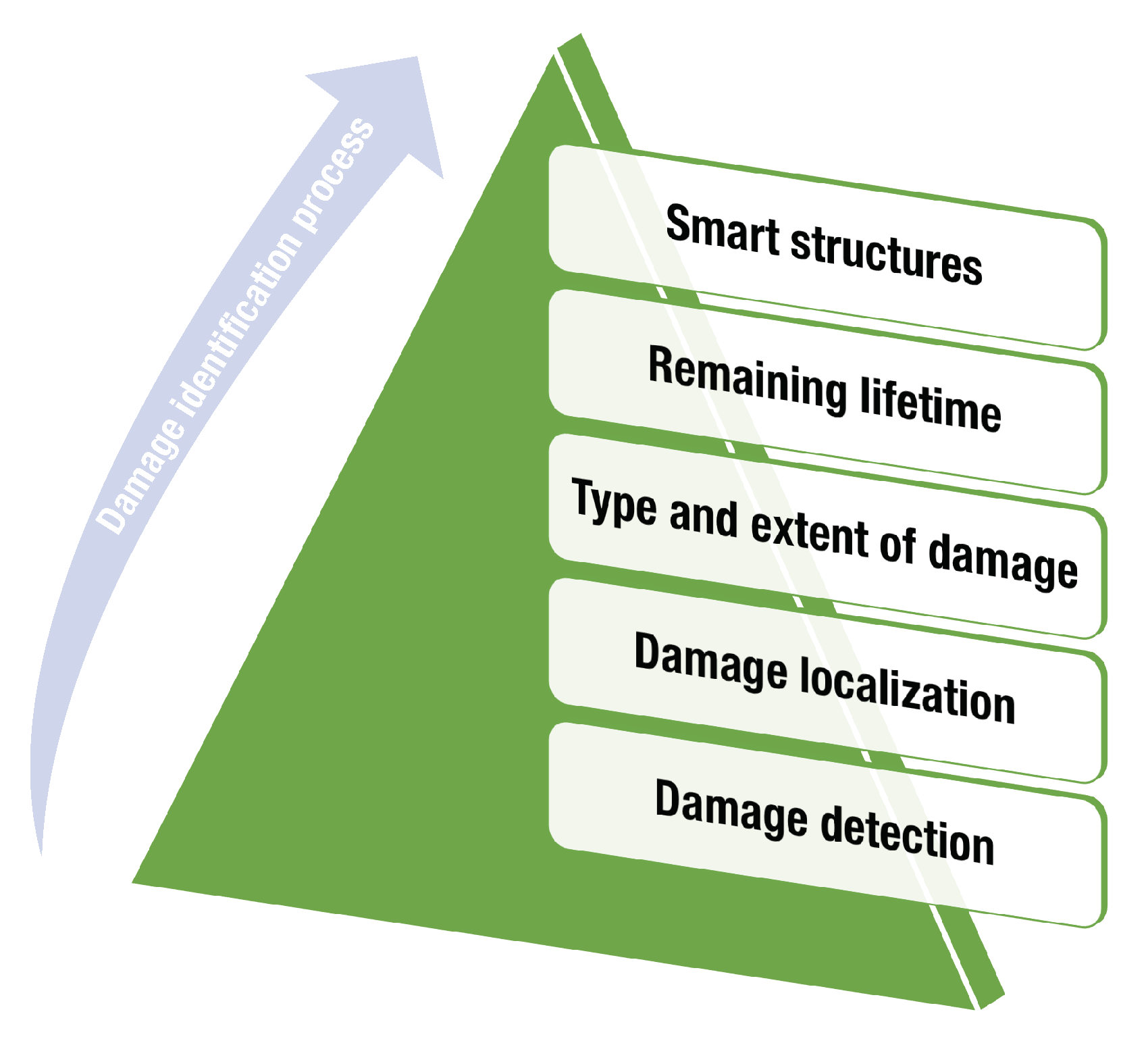 Sensors 20 00733 g001
