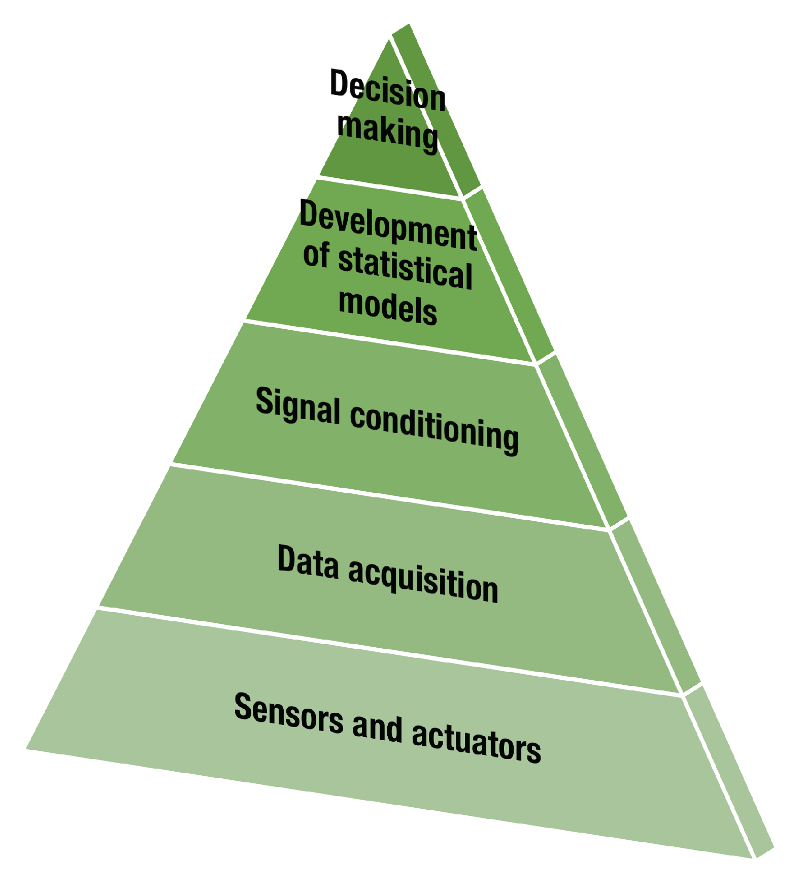 Sensors 20 00733 g002