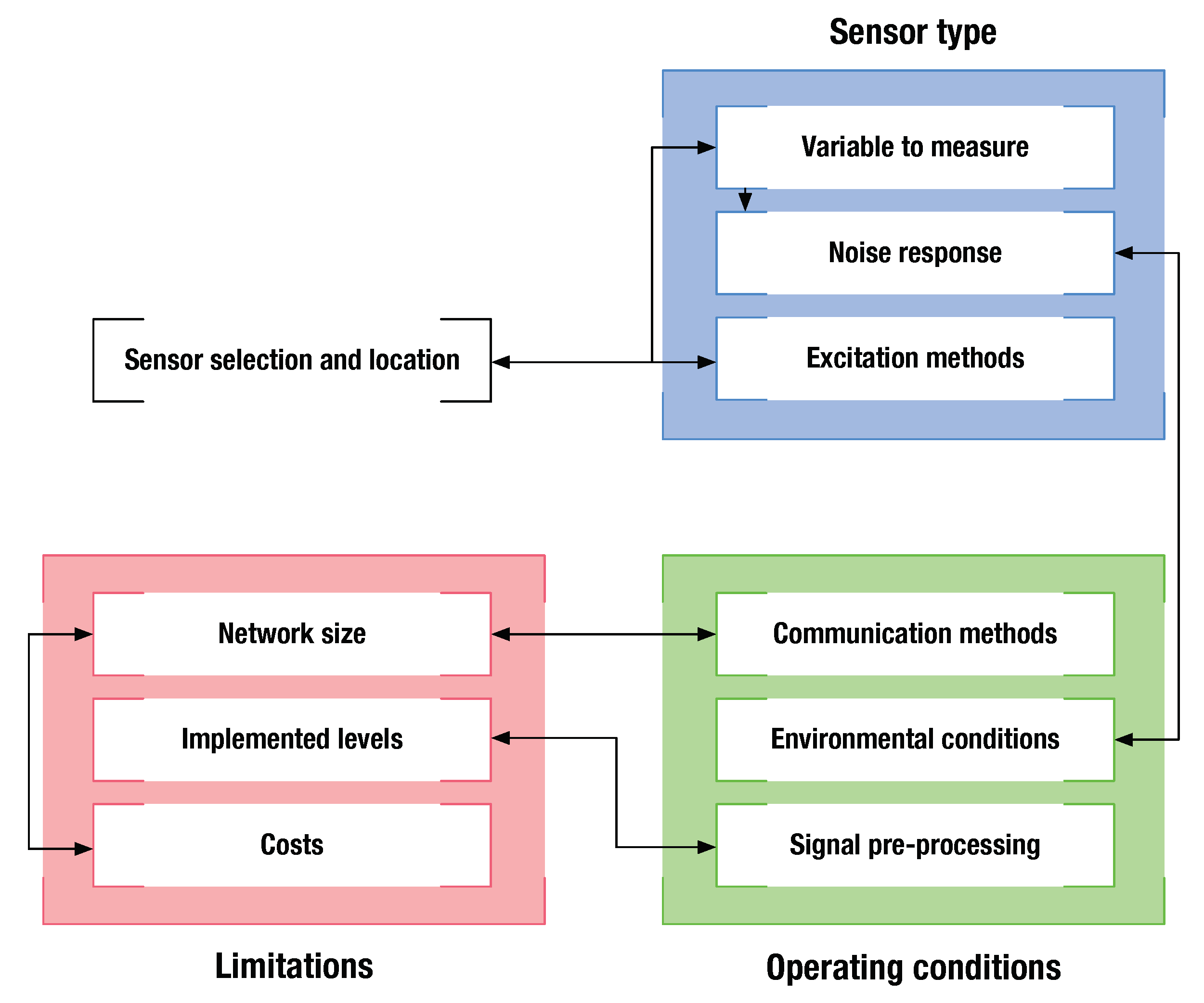 Sensors 20 00733 g003