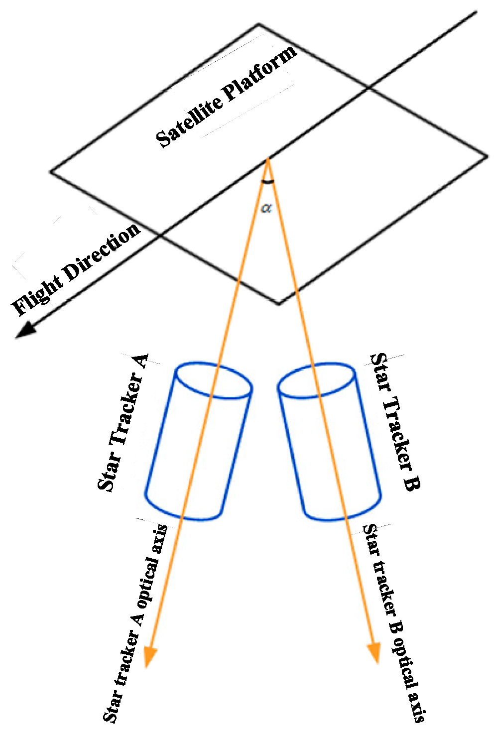 Sensors 20 00736 g001