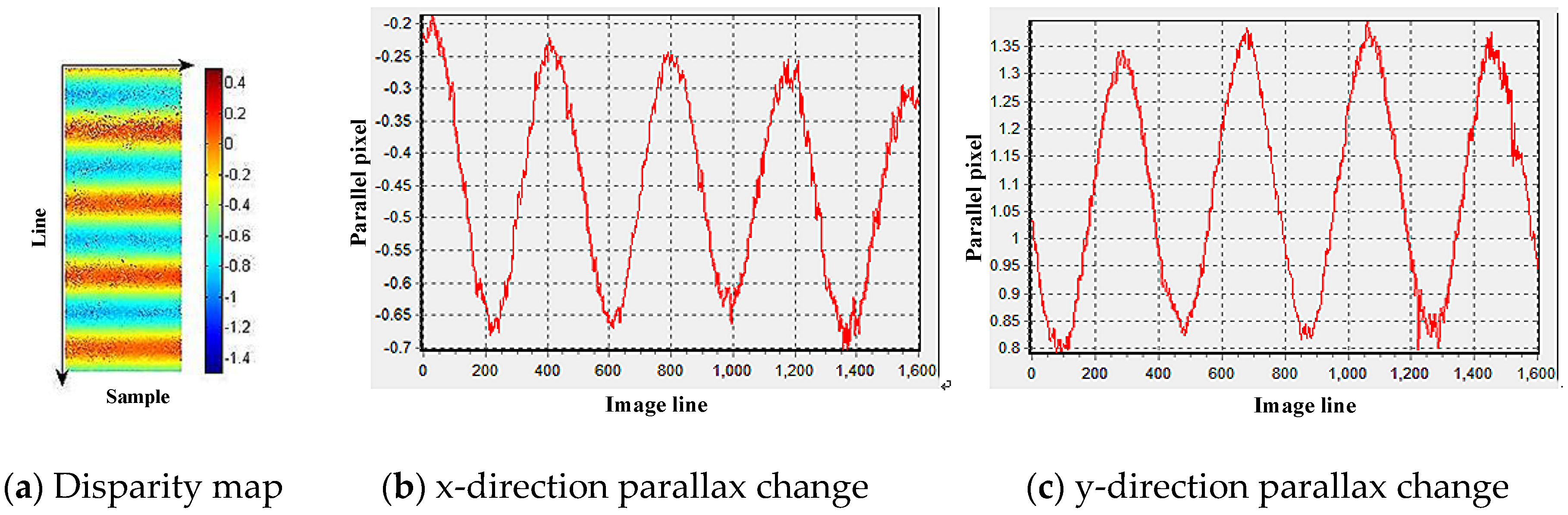 Sensors 20 00736 g006
