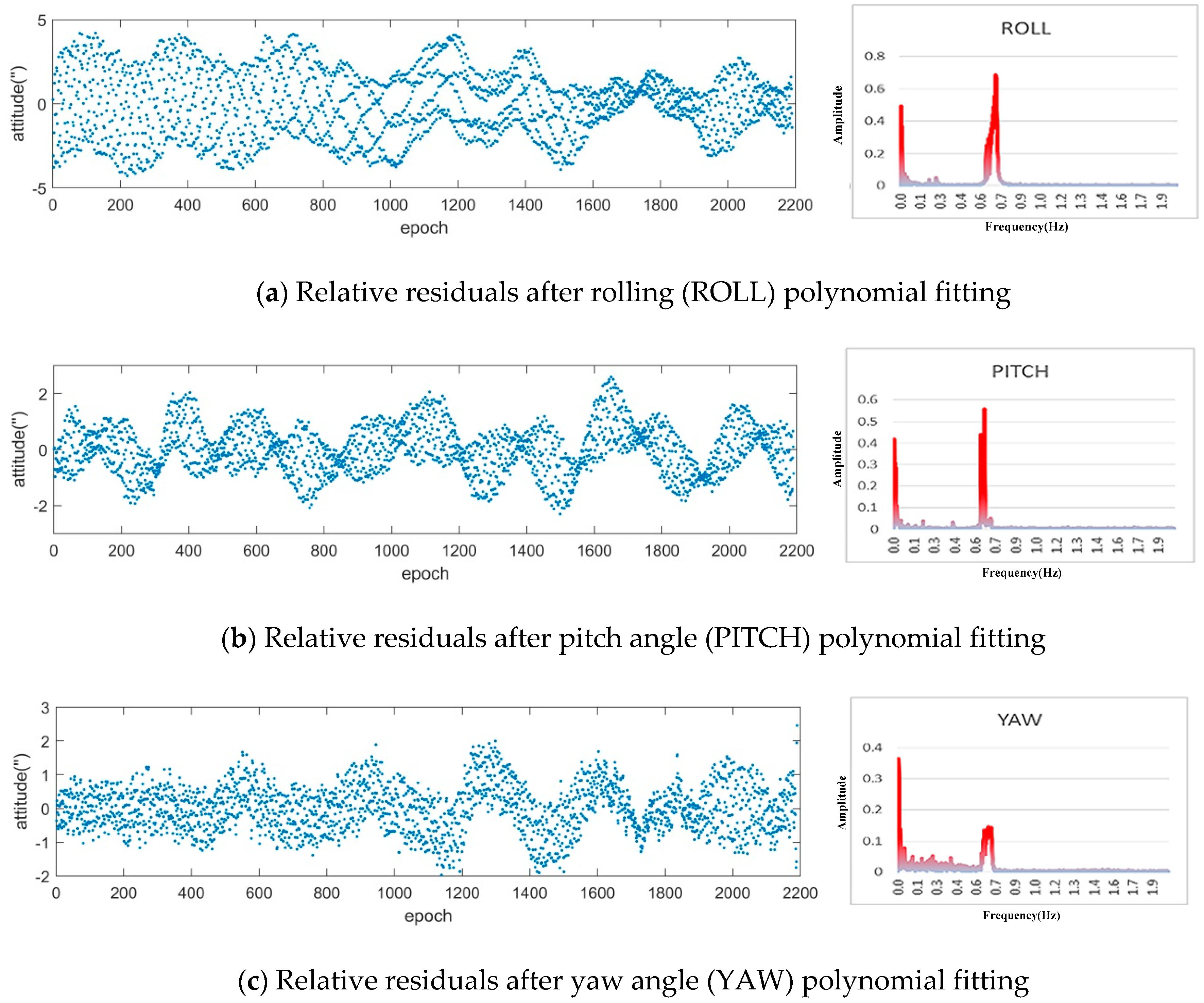 Sensors 20 00736 g008