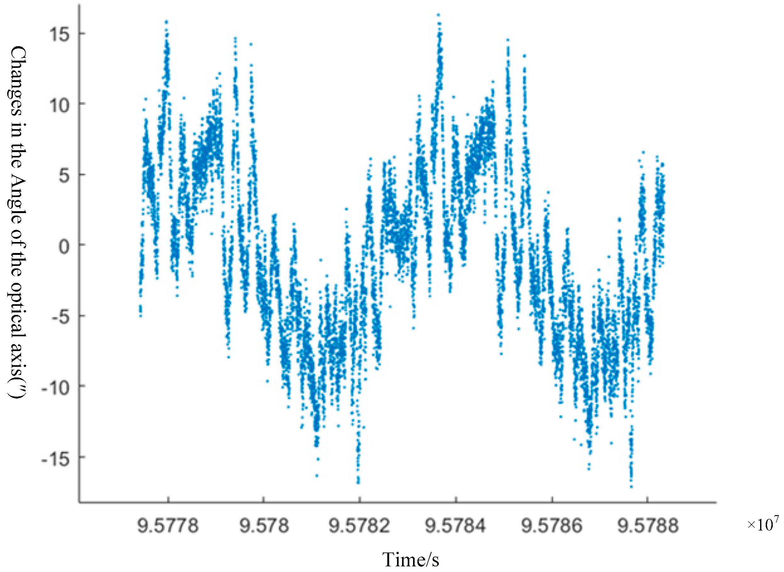 Sensors 20 00736 g010