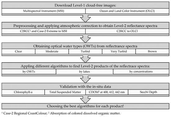 Sensors 20 00742 g0a1