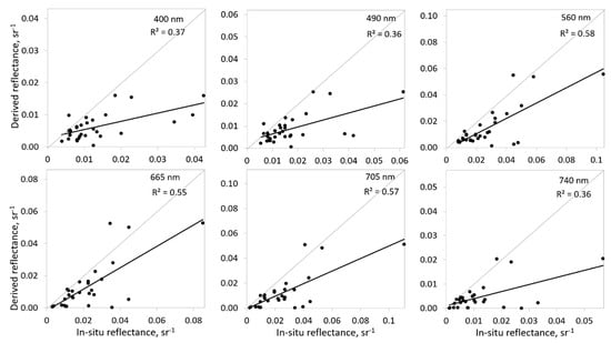 Sensors 20 00742 g0a2