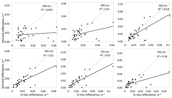 Sensors 20 00742 g0a3