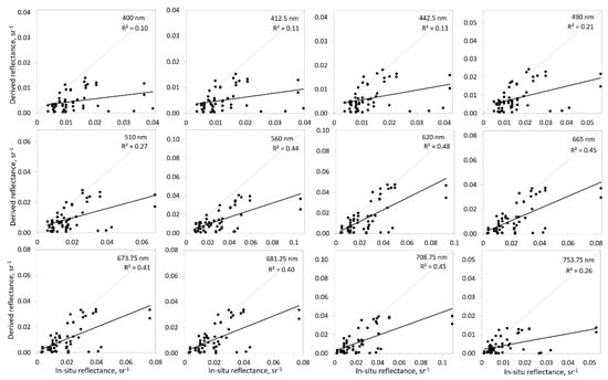Sensors 20 00742 g0a4