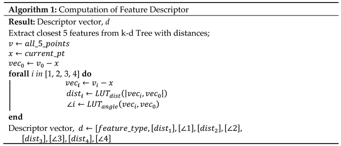 Sensors 20 00743 i001 Sensors 20 00743 i001