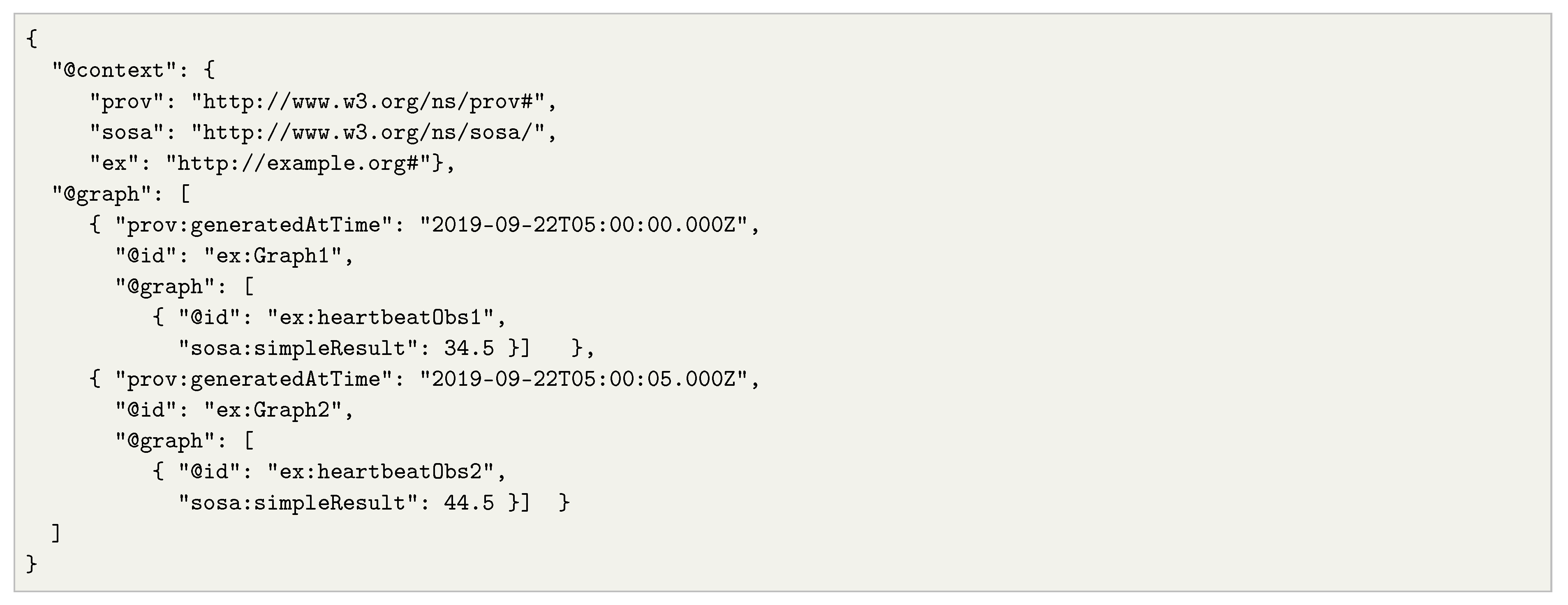 Sensors 20 00746 i002