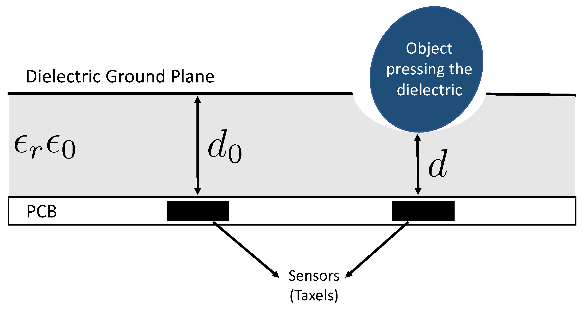 Sensors 20 00747 g002