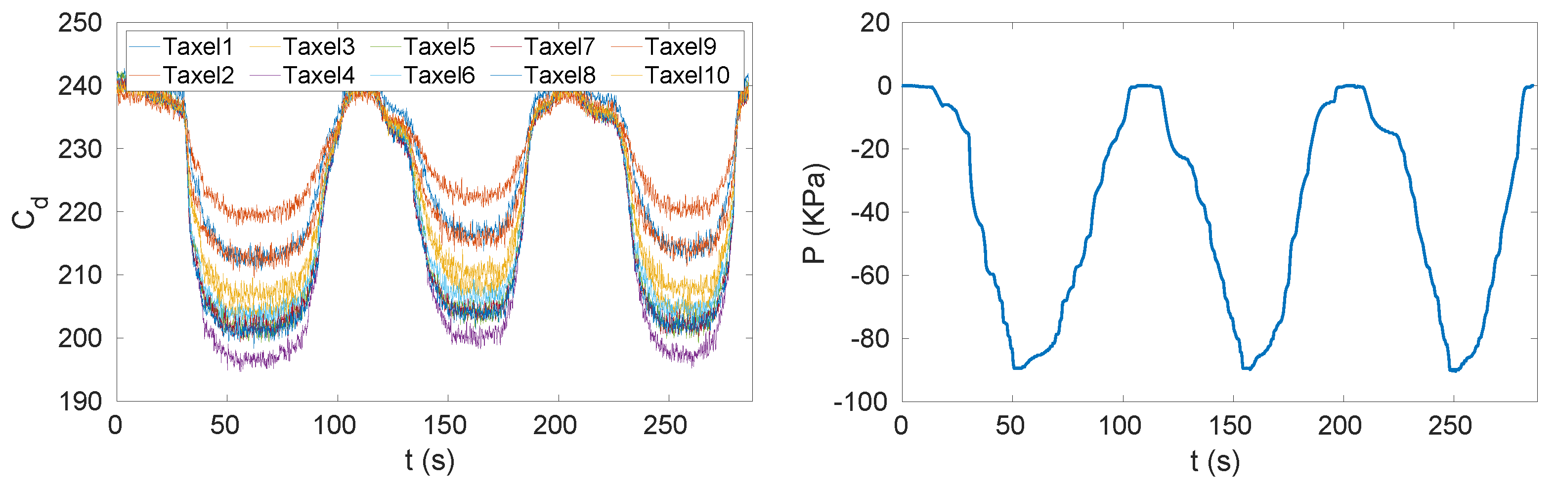 Sensors 20 00747 g006