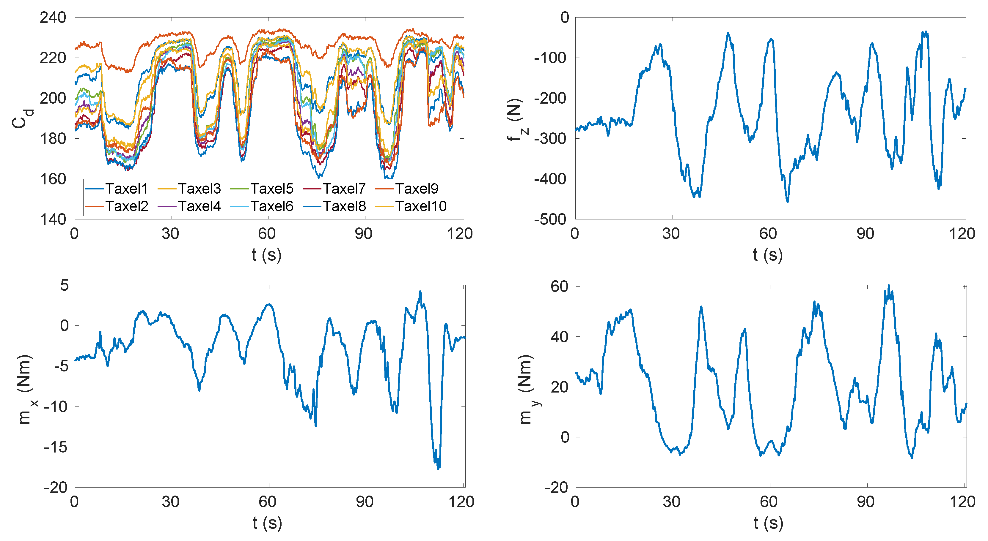 Sensors 20 00747 g007