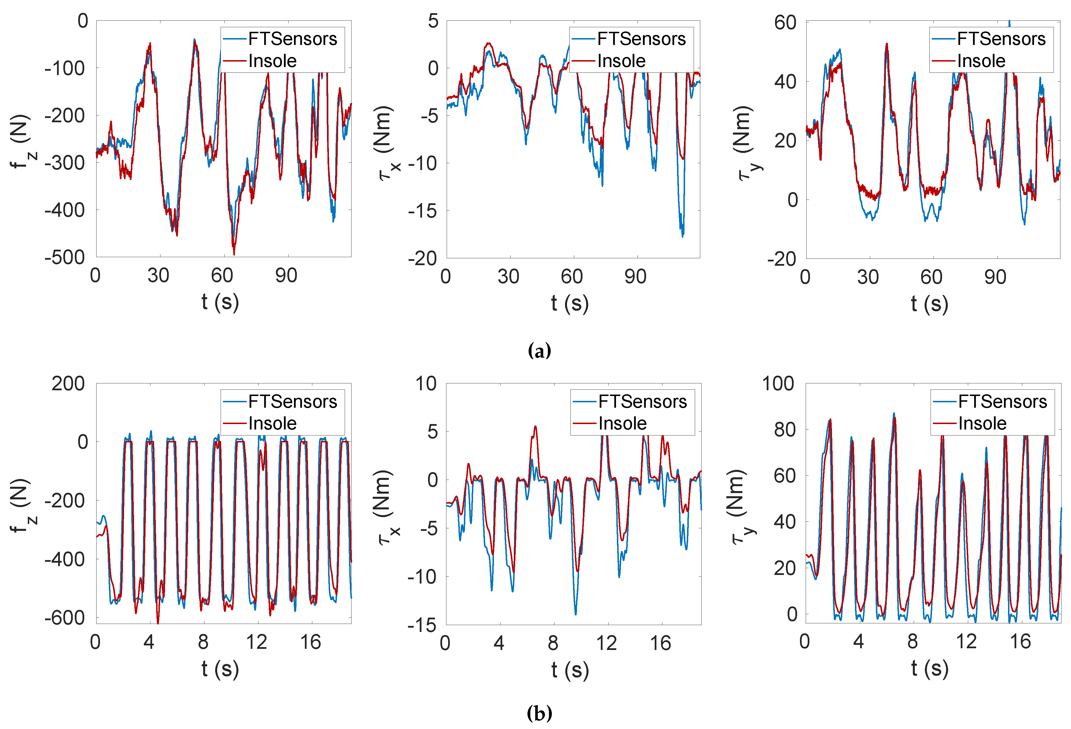 Sensors 20 00747 g009