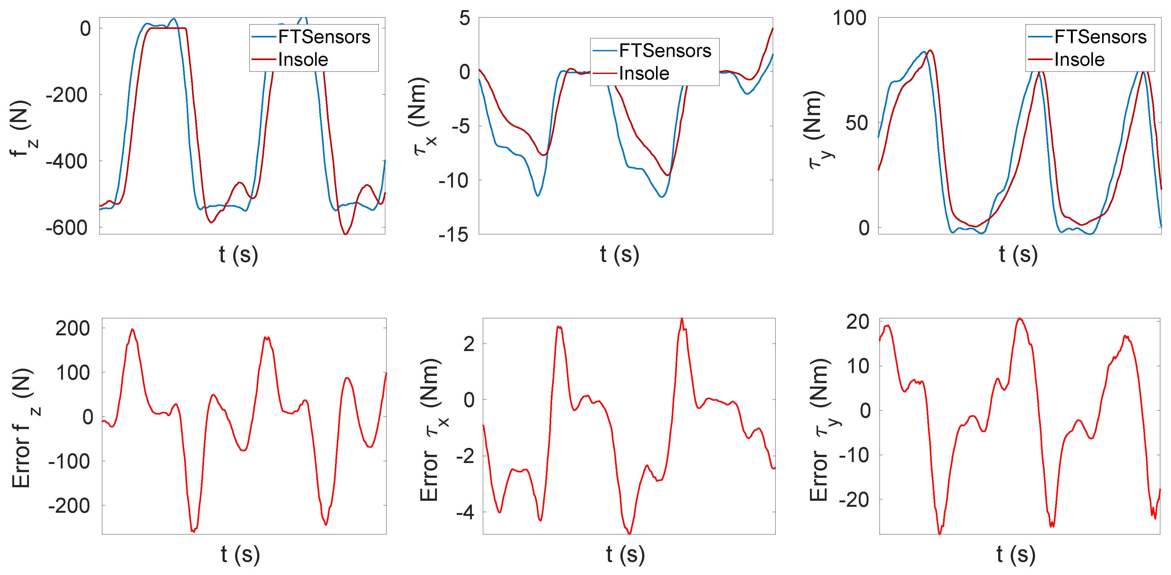 Sensors 20 00747 g010