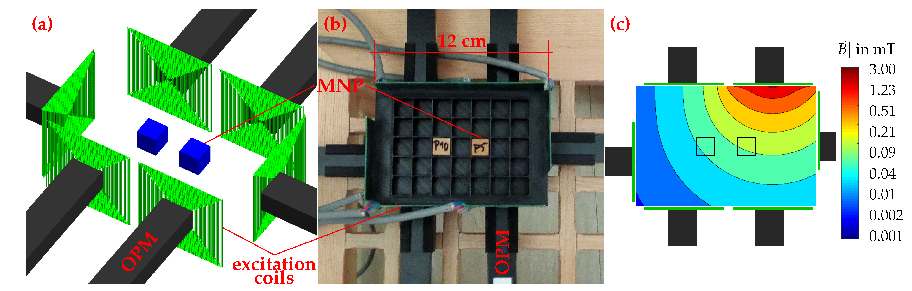 Sensors 20 00753 g002