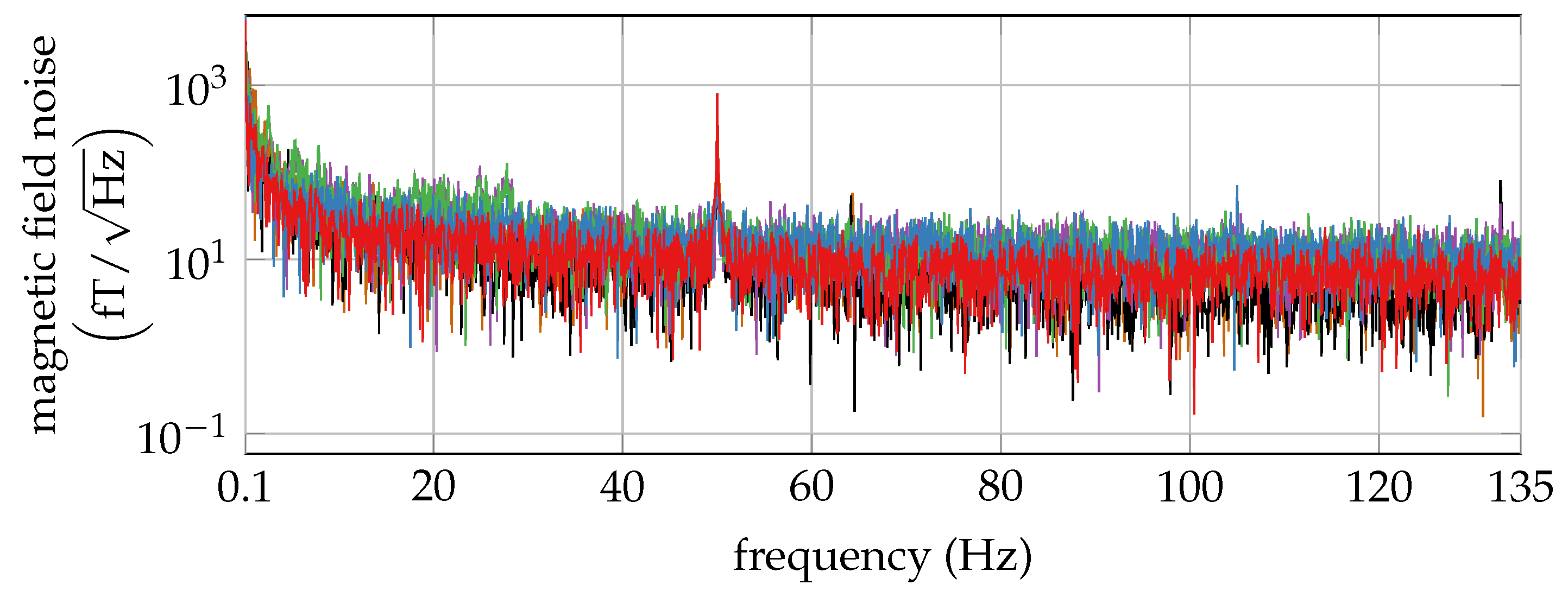 Sensors 20 00753 g004