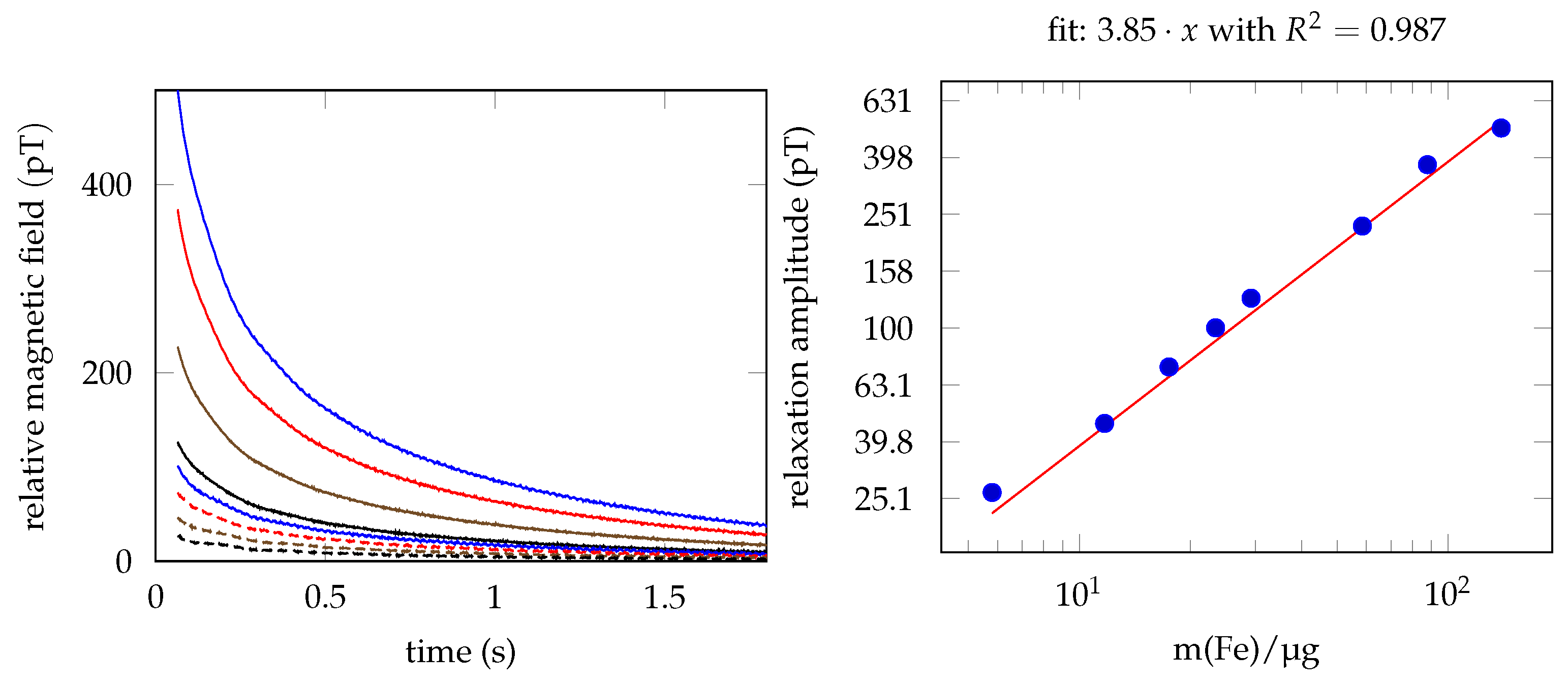Sensors 20 00753 g005