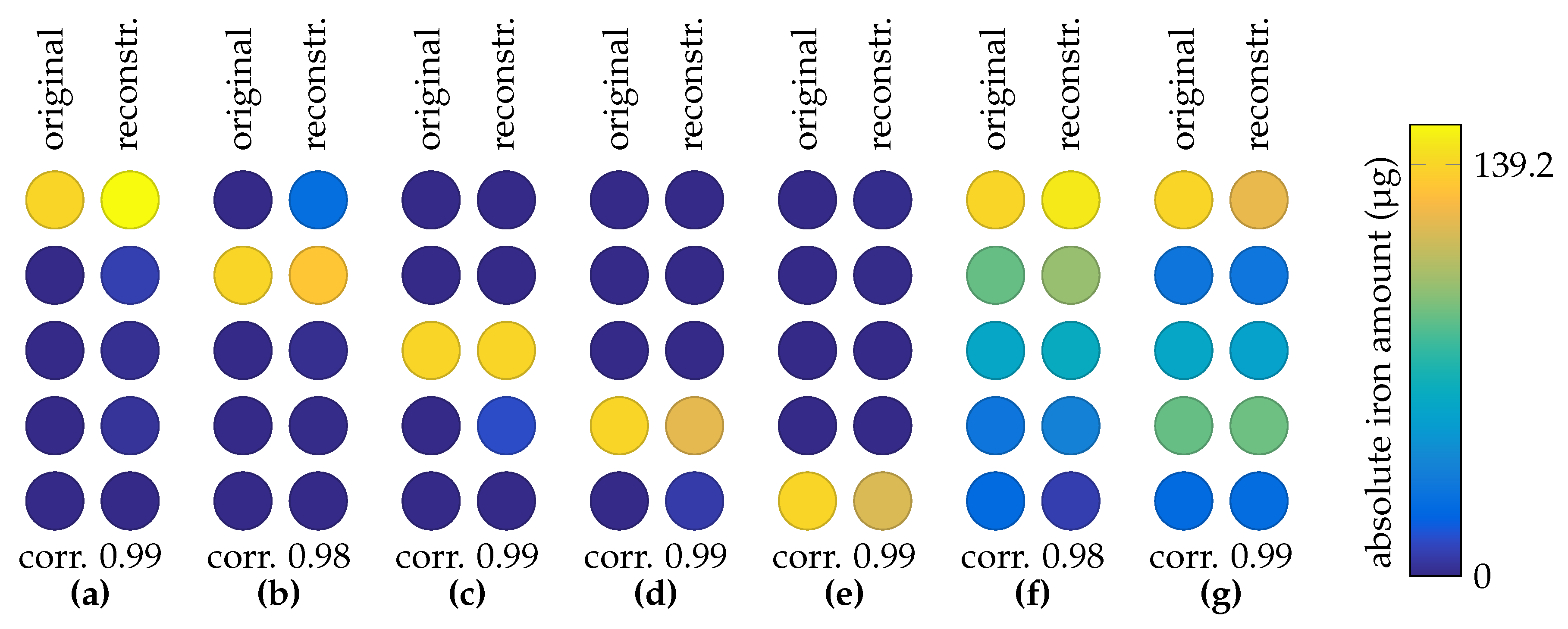Sensors 20 00753 g006