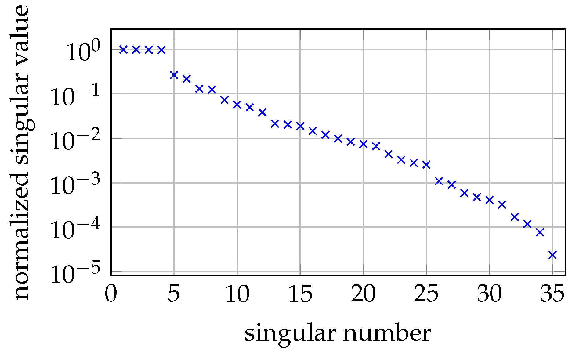 Sensors 20 00753 g008