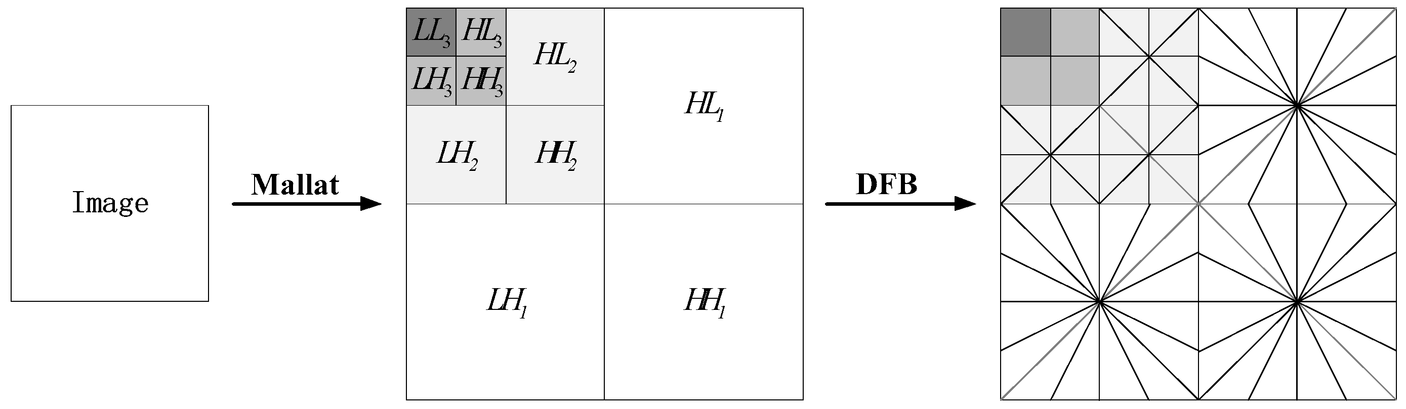 Sensors 20 00755 g001