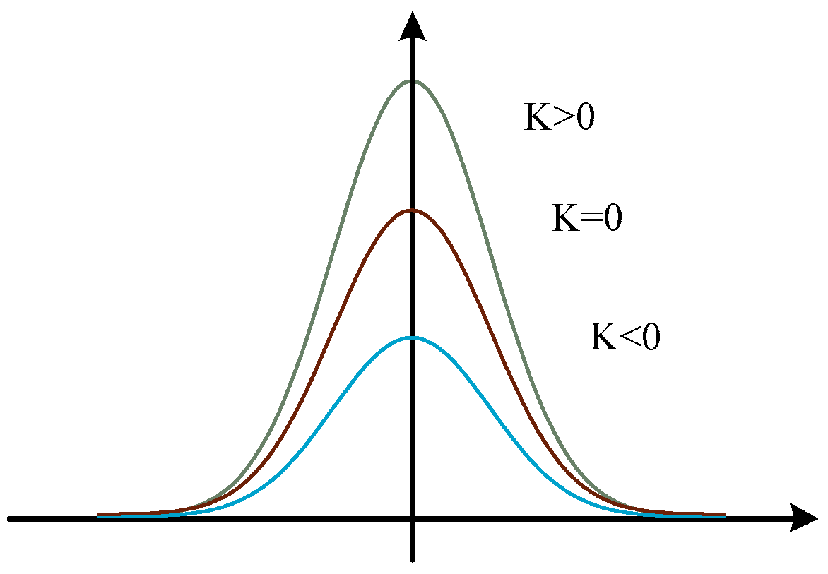 Sensors 20 00755 g002