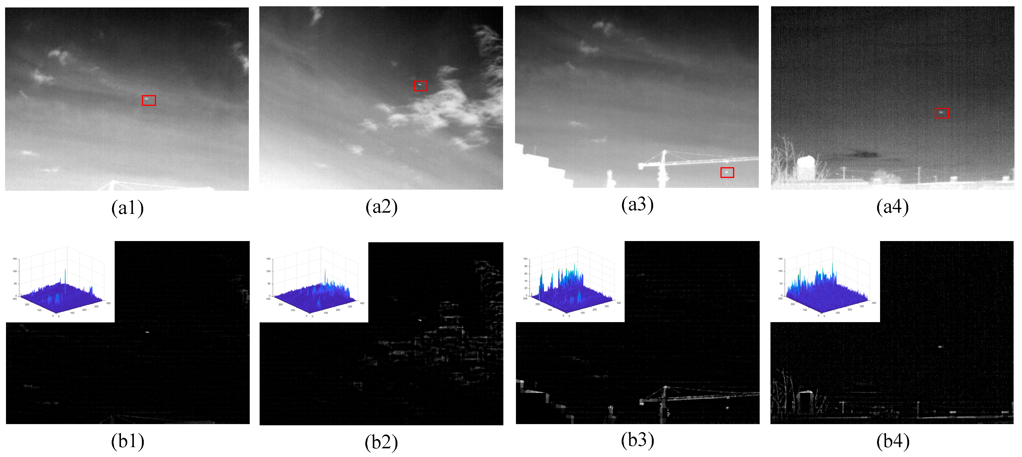 Sensors 20 00755 g004