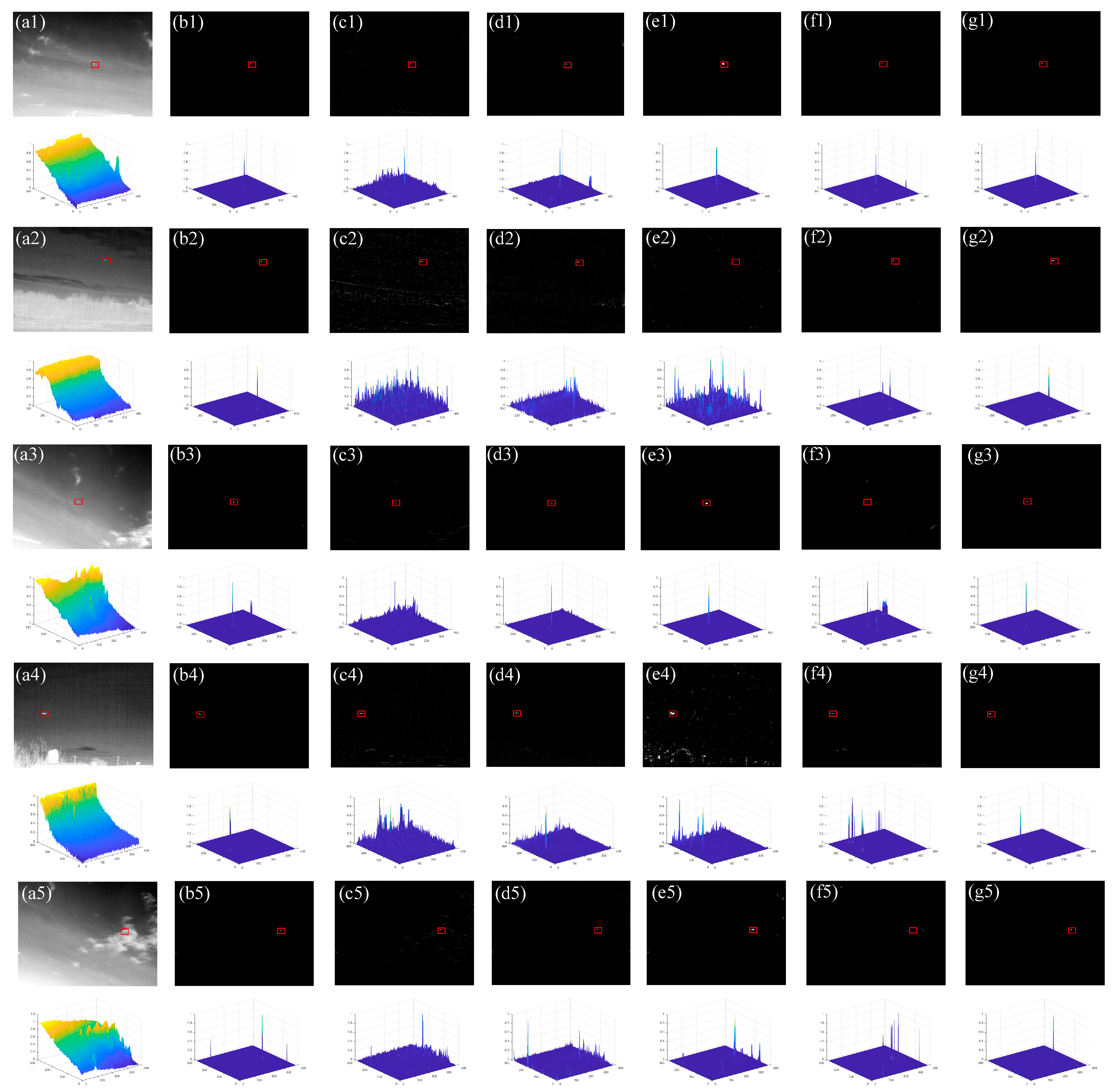 Sensors 20 00755 g006a