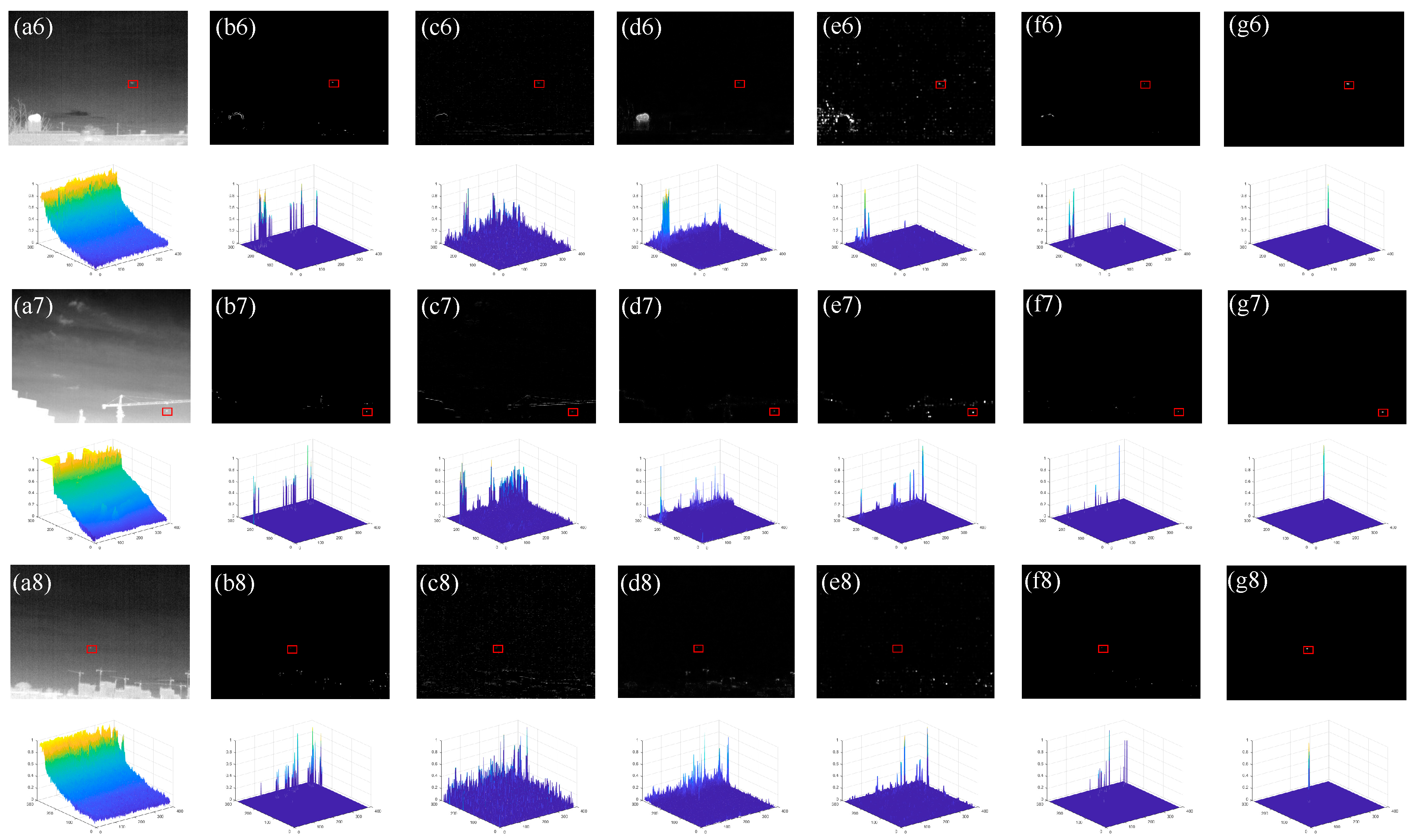 Sensors 20 00755 g006b
