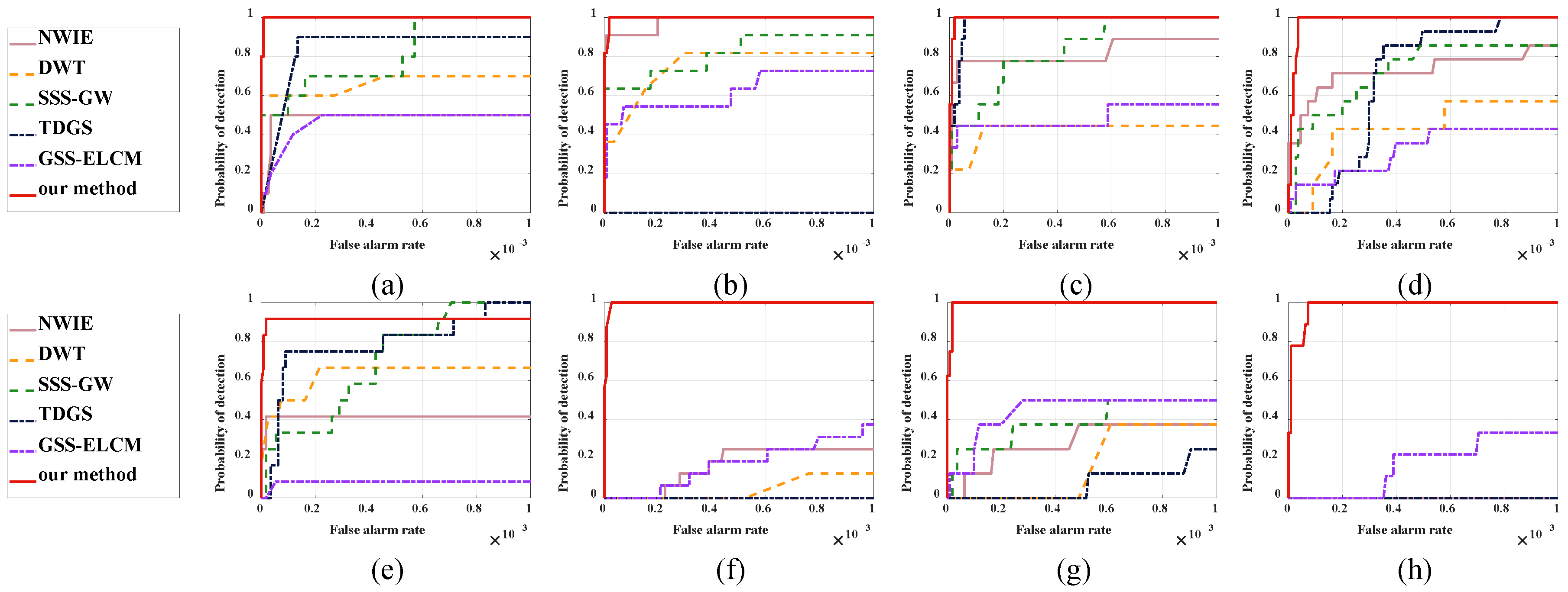 Sensors 20 00755 g007