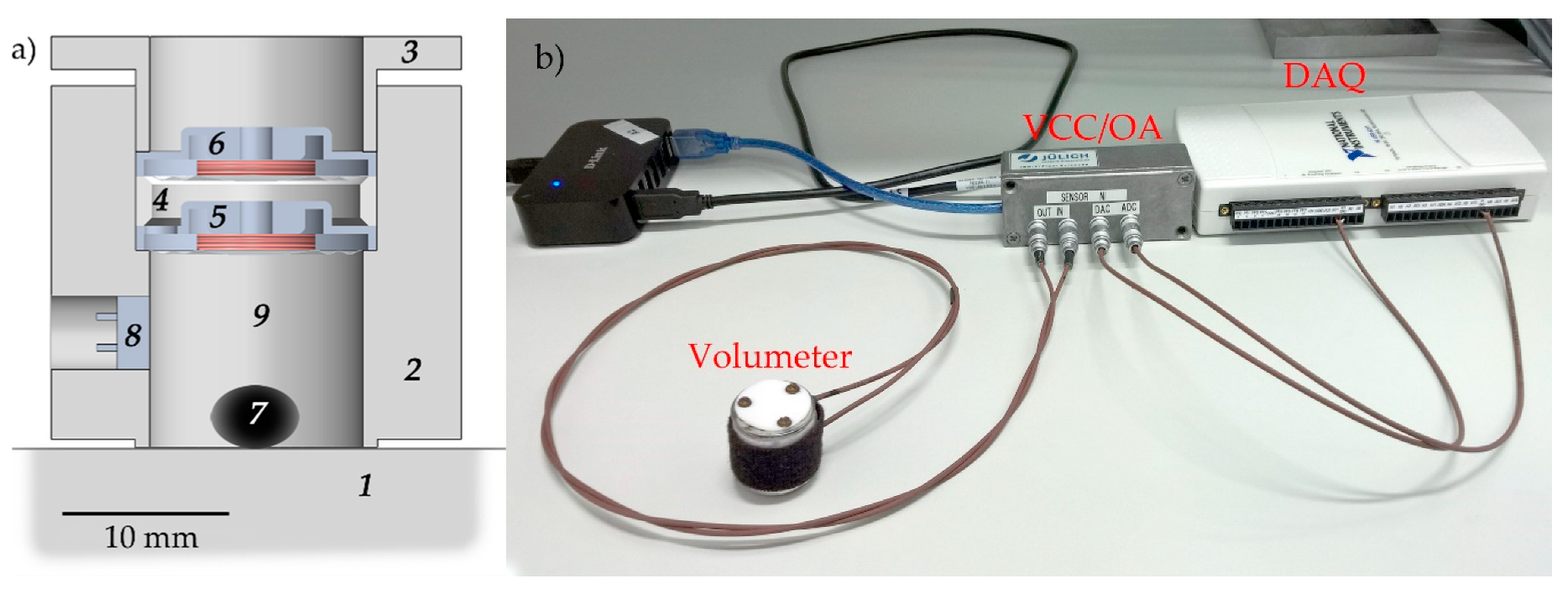 Sensors 20 00760 g001