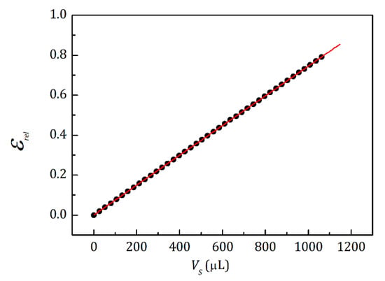 Sensors 20 00760 g0a3