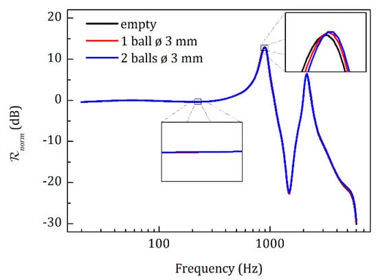 Sensors 20 00760 g0a4