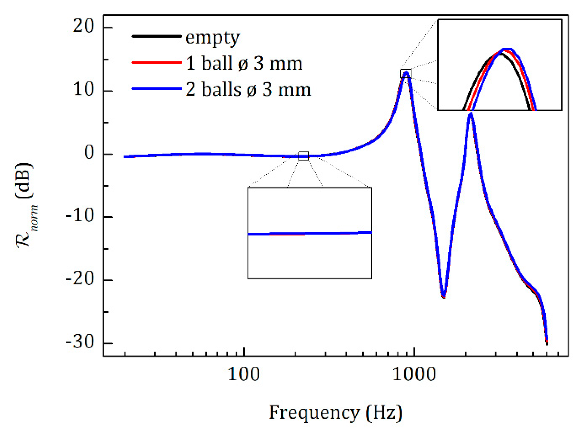 Sensors 20 00760 g0a4