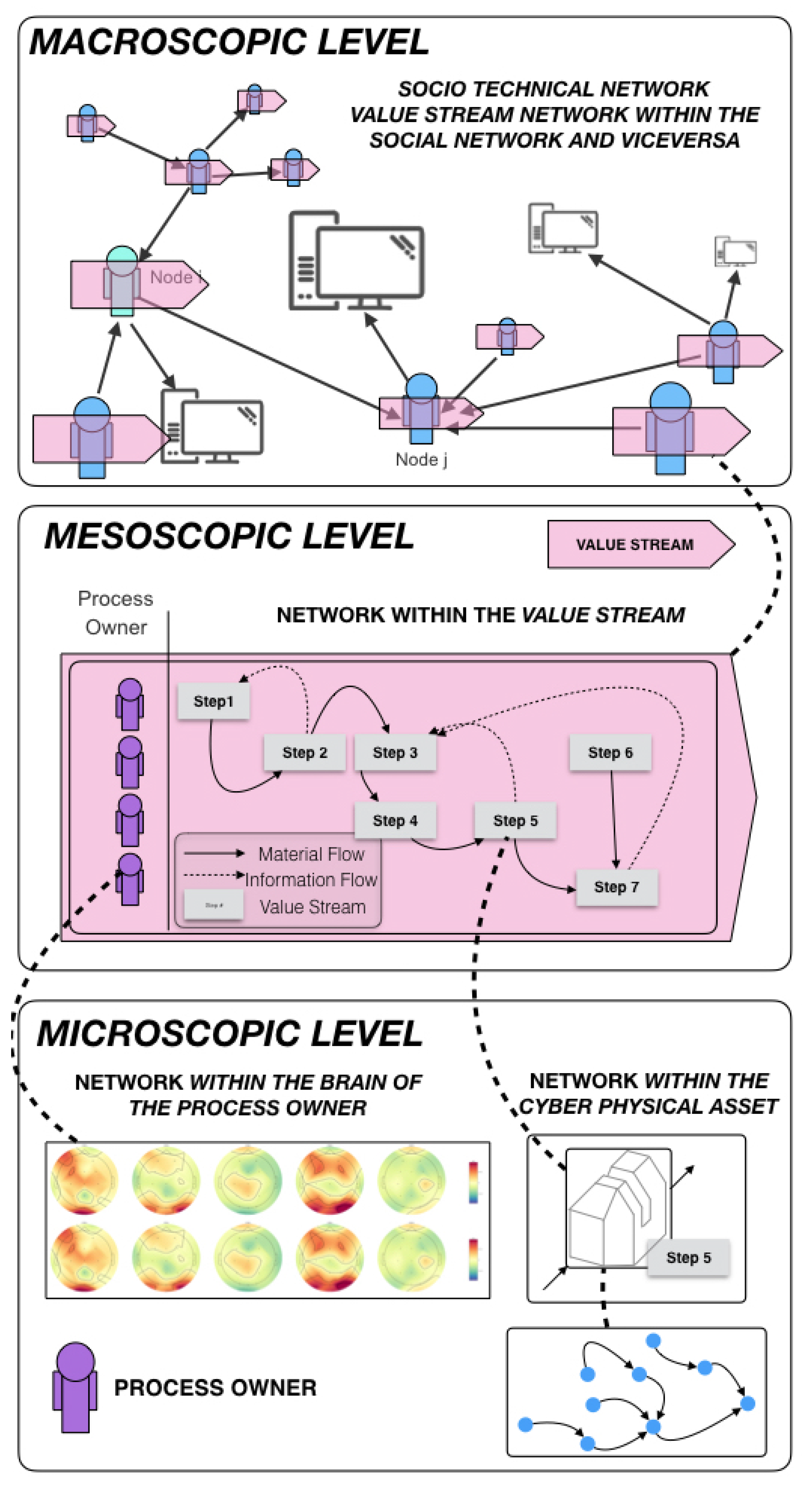 Sensors 20 00763 g001