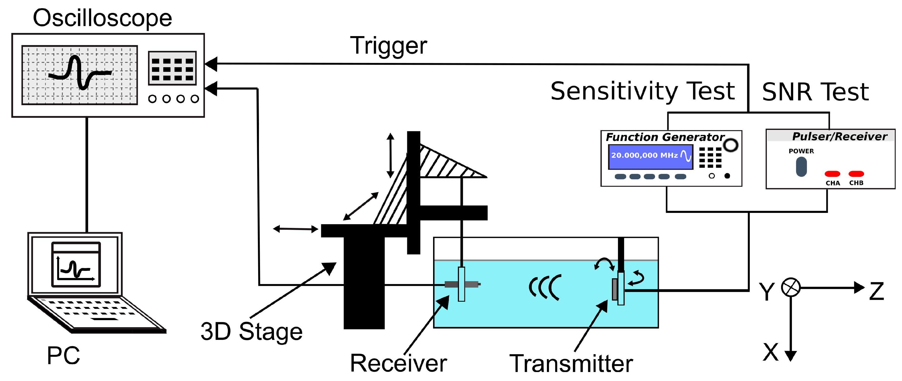 Sensors 20 00766 g003 Sensors 20 00766 g003