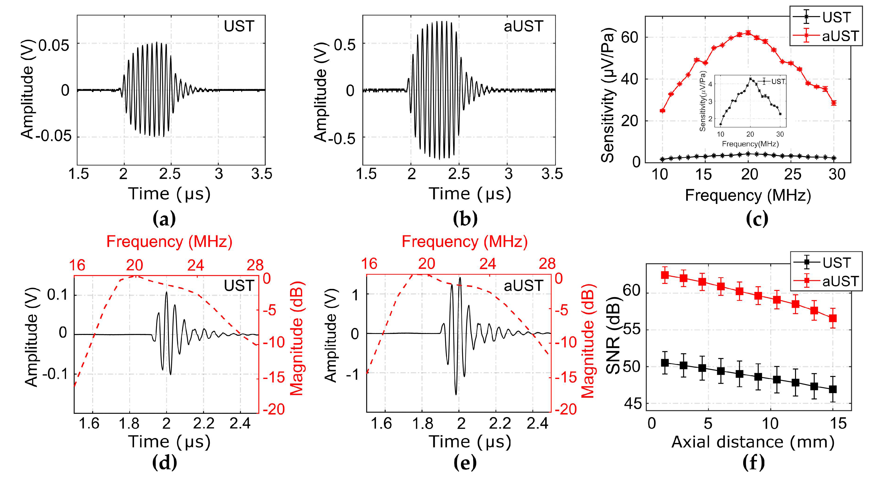 Sensors 20 00766 g006 Sensors 20 00766 g006