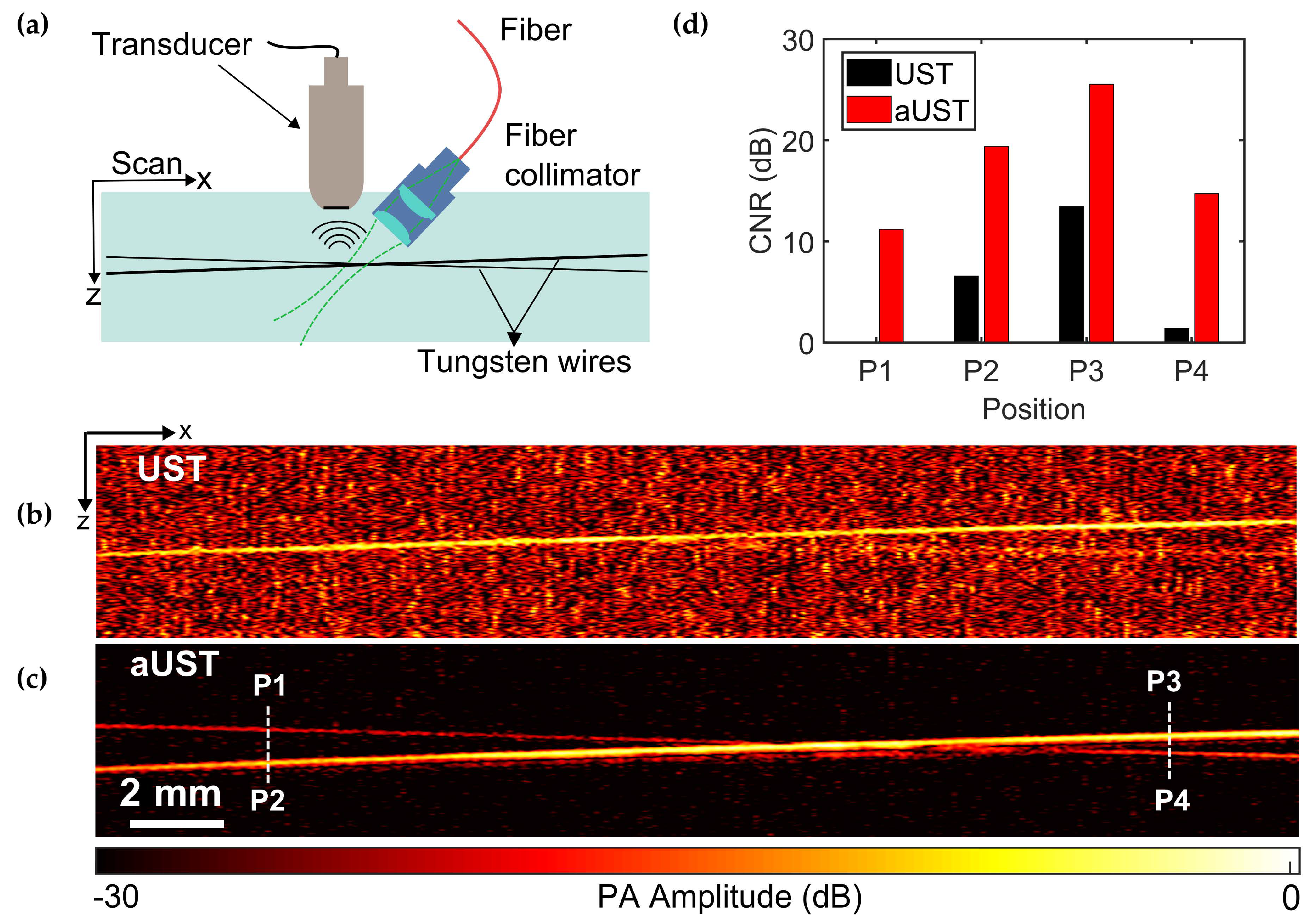 Sensors 20 00766 g009 Sensors 20 00766 g009
