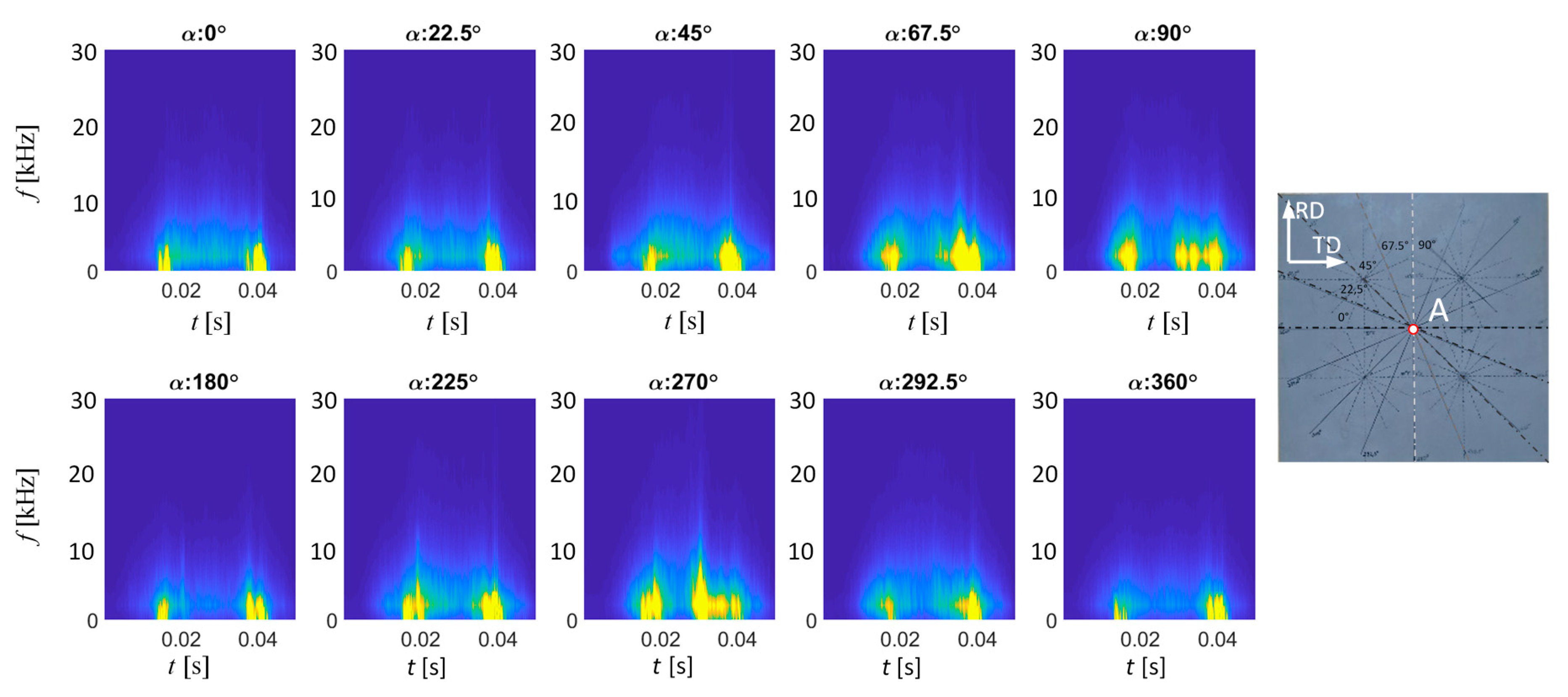 Sensors 20 00768 g007