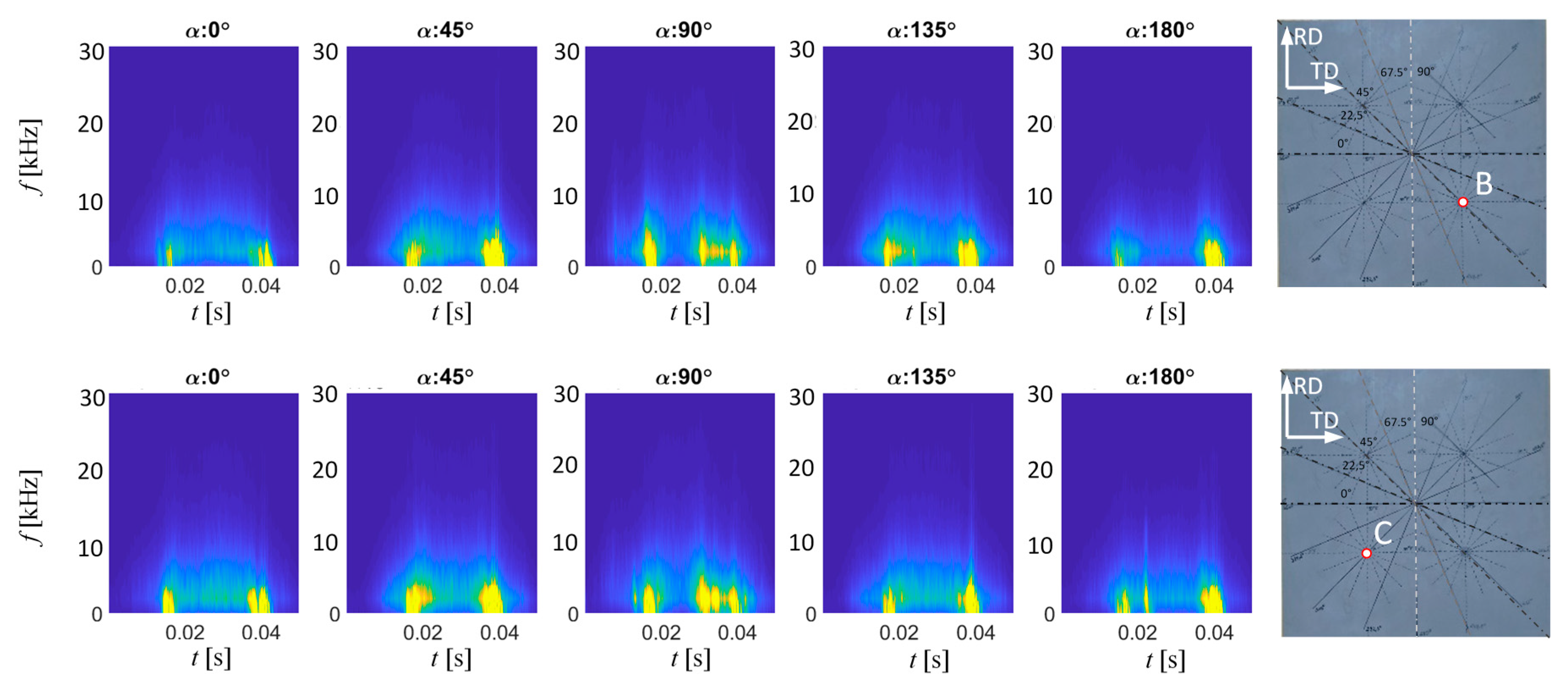 Sensors 20 00768 g008