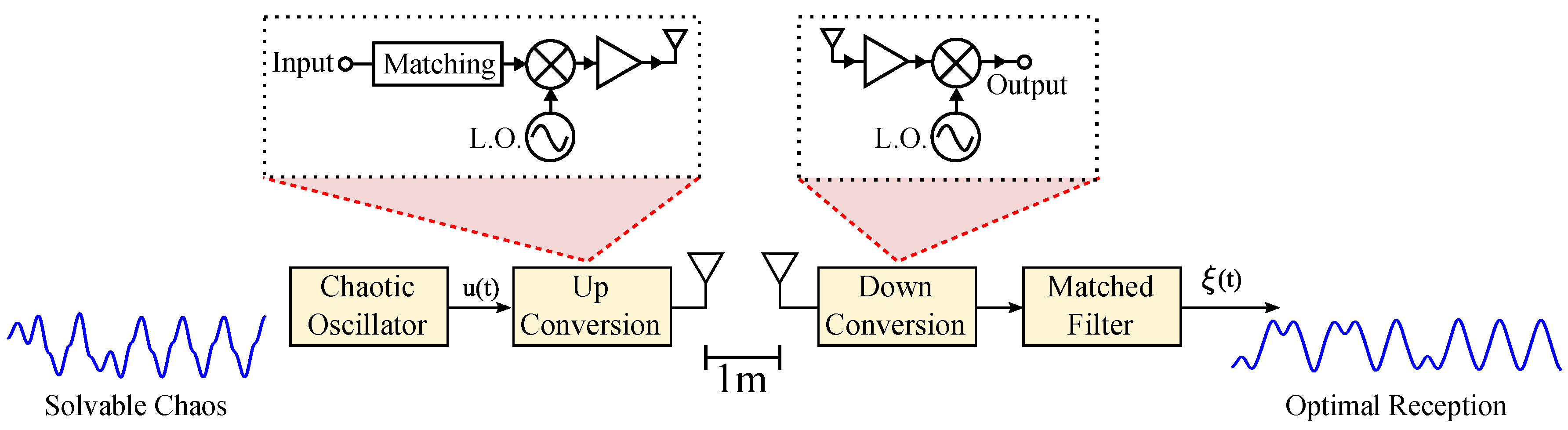 Sensors 20 00774 g001