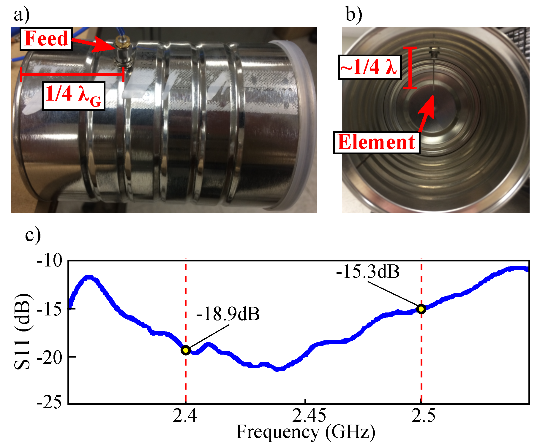 Sensors 20 00774 g009
