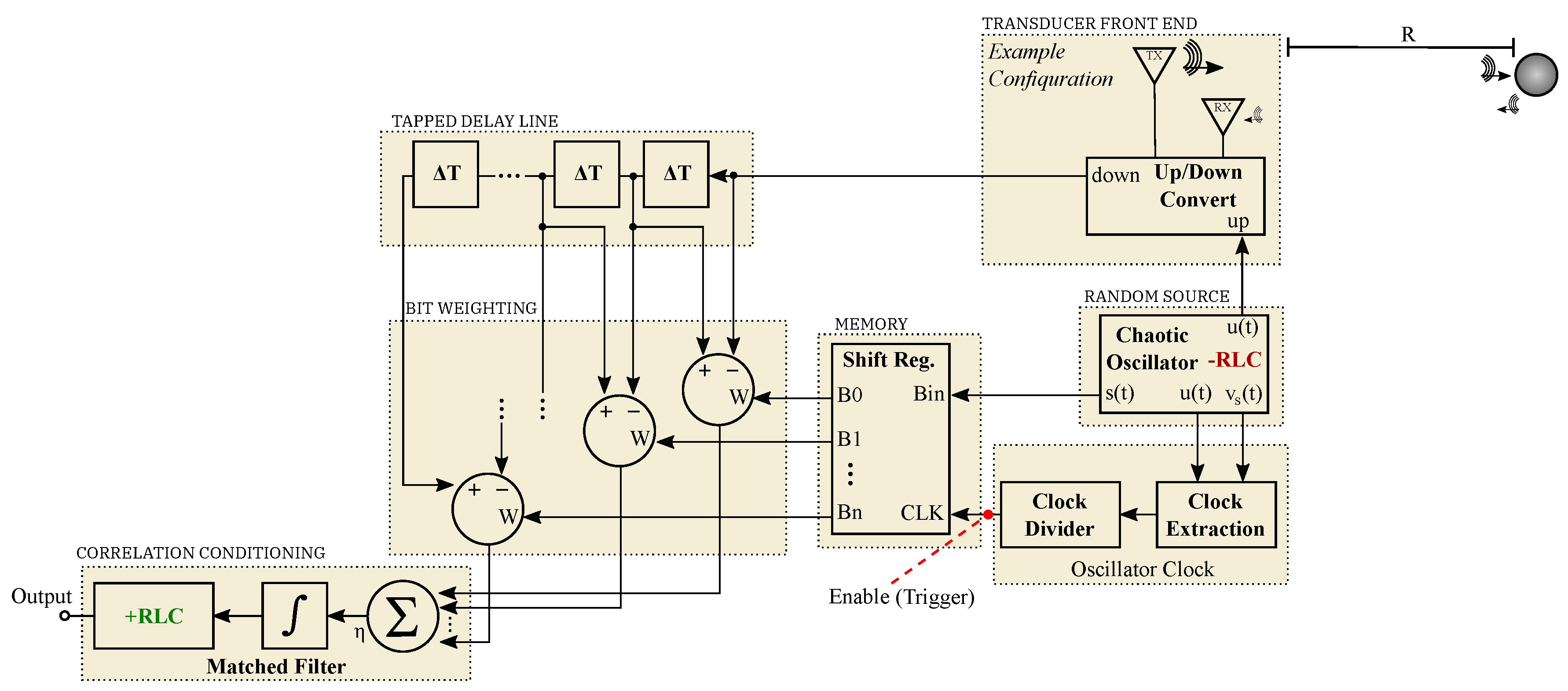 Sensors 20 00774 g011